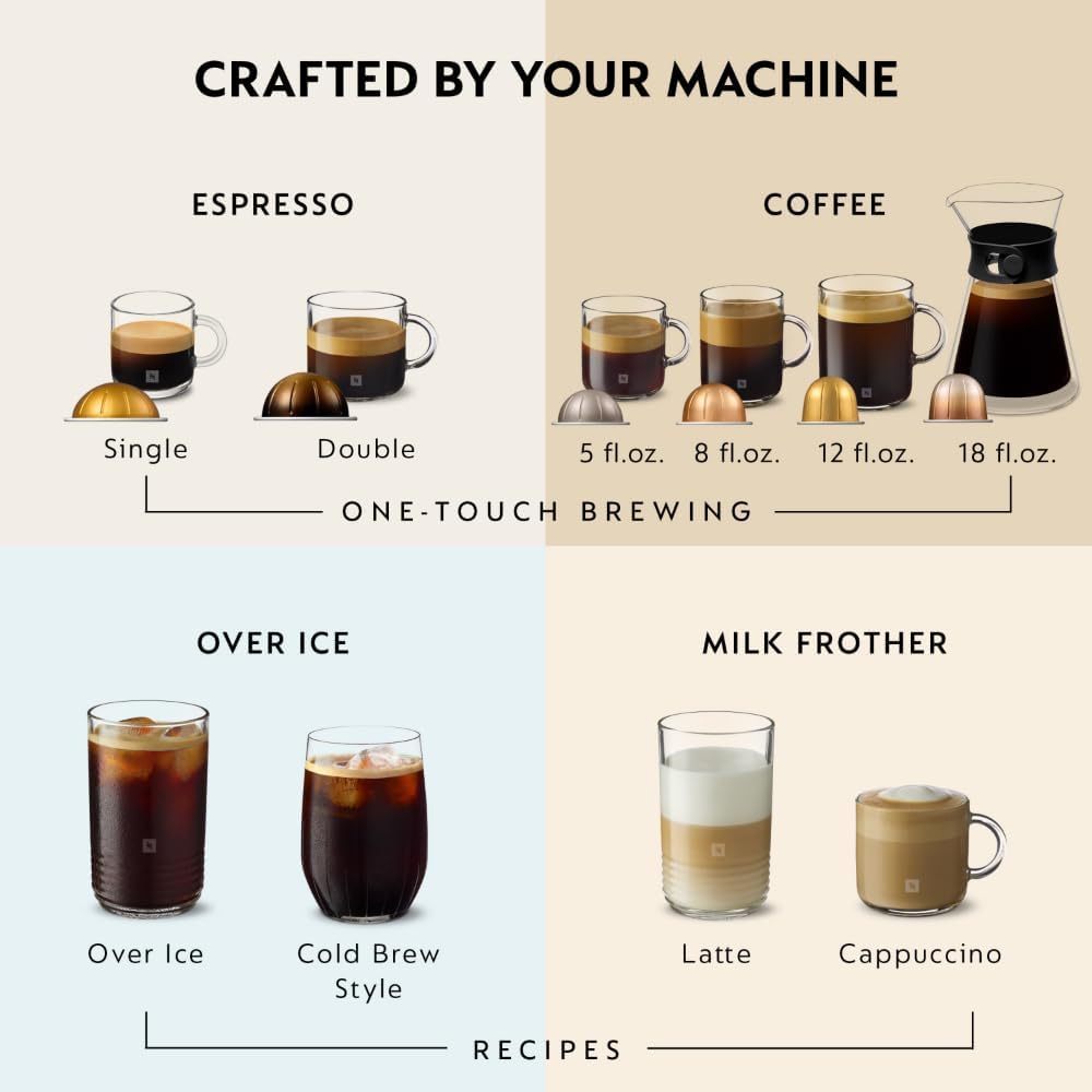 Nespresso Vertuo Next Coffee and Espresso Maker by De'Longhi, White