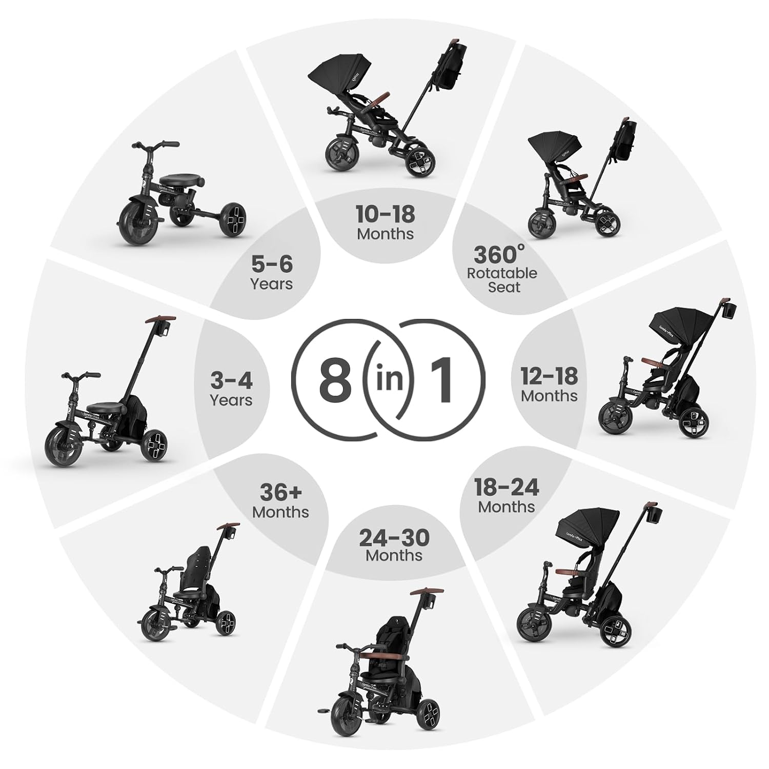 QPlay Toddler Bike Stroller for Baby 10 Months to 6 Years Old, 8-in-1 Foldable Stroller Bike for Toddlers 3-5 Boys & Girls Gifts Trike — Adjustable Handle, Triple Footrest, Canopy & Storage Bag