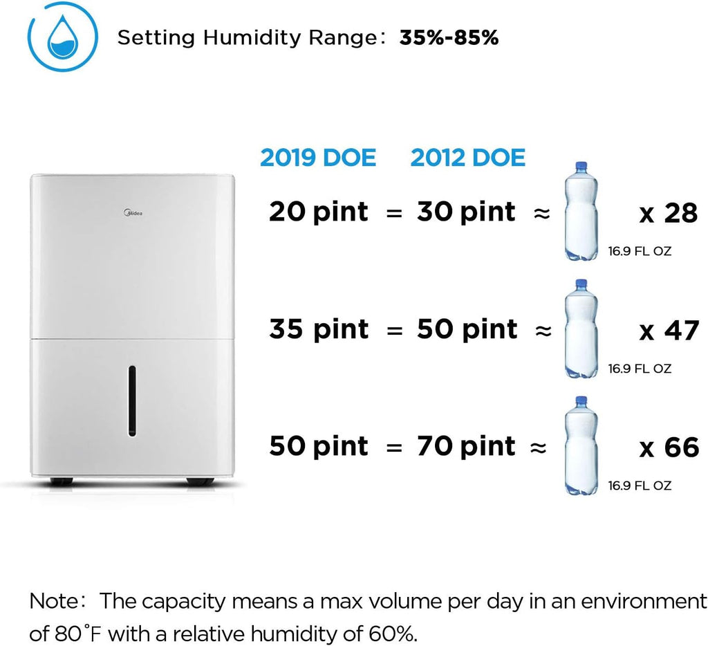 Midea 4,500 Sq. Ft. Dehumidifier (White) + Camco TastePURE 10-Ft Premium Camper/RV Water Hose
