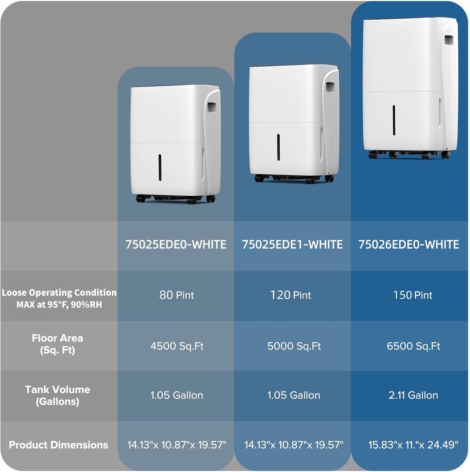 120 Pint Dehumidifier for Basement and Home, Covers up to 5,000 Sq. Ft Rooms, High-Efficiency Compressor Dehumidifier with Drain Hose and 1.05 Gallons Water Tank, Auto Shut-Off, 24HR Timer