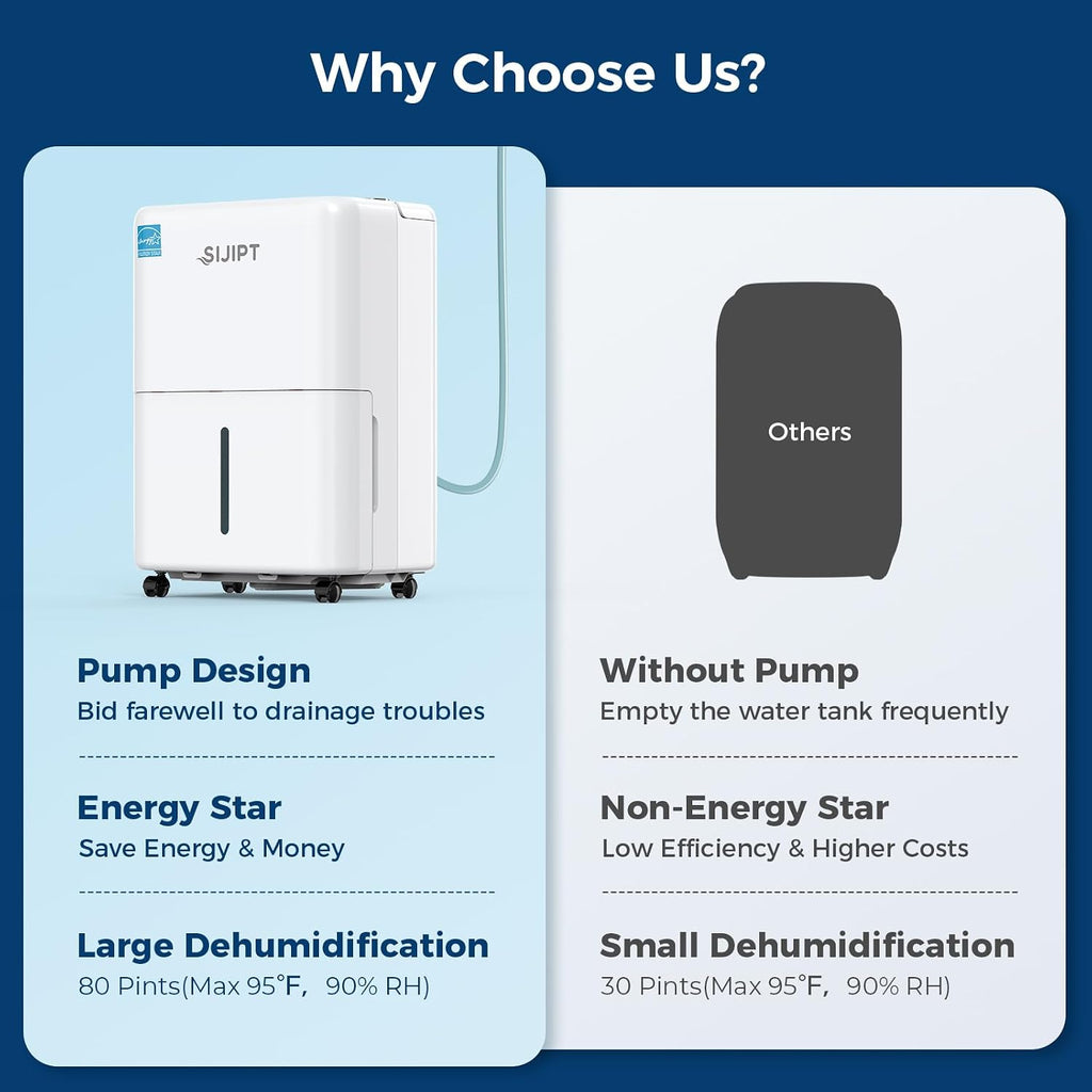 80 Pints Dehumidifier with Pump, Sijipt Energy Star Dehumidifier for Basement Home and Large Room with 6.56 inch Drain Hose, Auto-Shutoff 24H Timer, and Memory Starting