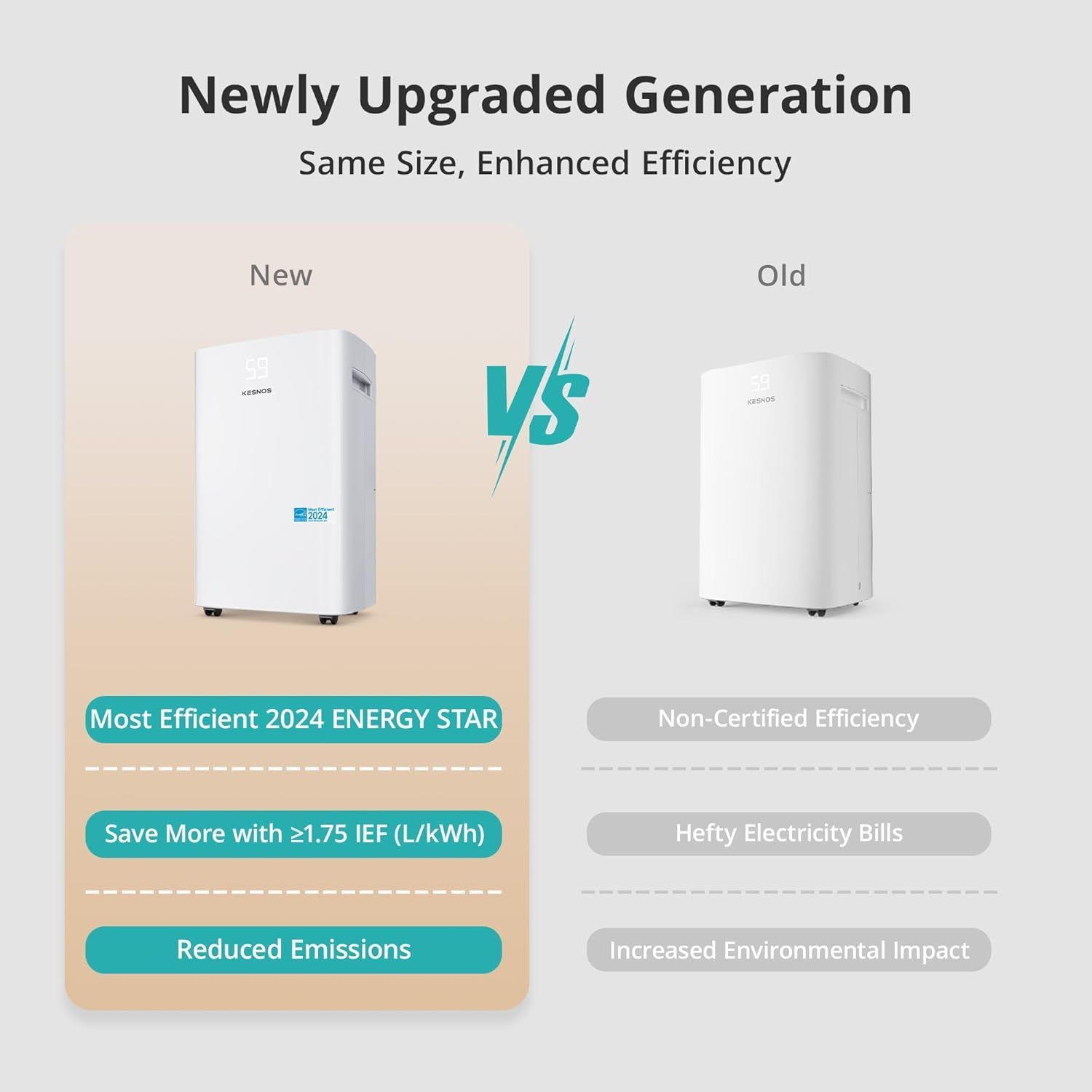 Kesnos 4500 Sq. Ft Dehumidifier for Home with Drain Hose -Ideal for Basements, Bedrooms, Bathrooms, Laundry Rooms -with Intelligent Control Panel, Front Display, 24 Hr Timer and 0.69 Gallon Water Tank