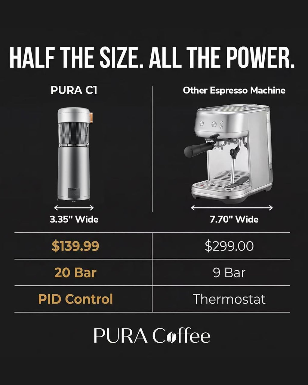 C1 Compact Mini Espresso Machine with Ground Coffee, Rechargeable Portable Espresso Maker, Electric Small Espresso Machine for Travel RV Car Camping Hiking Office Home Use Coffee Maker with Rich Crema