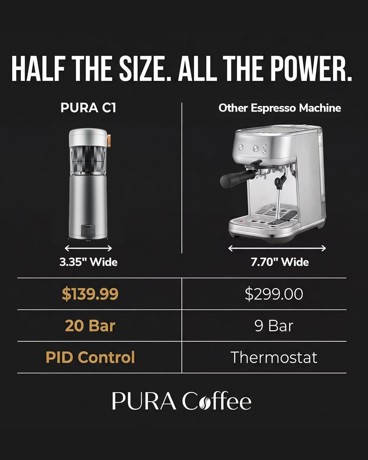 C1 Compact Mini Espresso Machine with Ground Coffee, Rechargeable Portable Espresso Maker, Electric Small Espresso Machine for Travel RV Car Camping Hiking Office Home Use Coffee Maker with Rich Crema