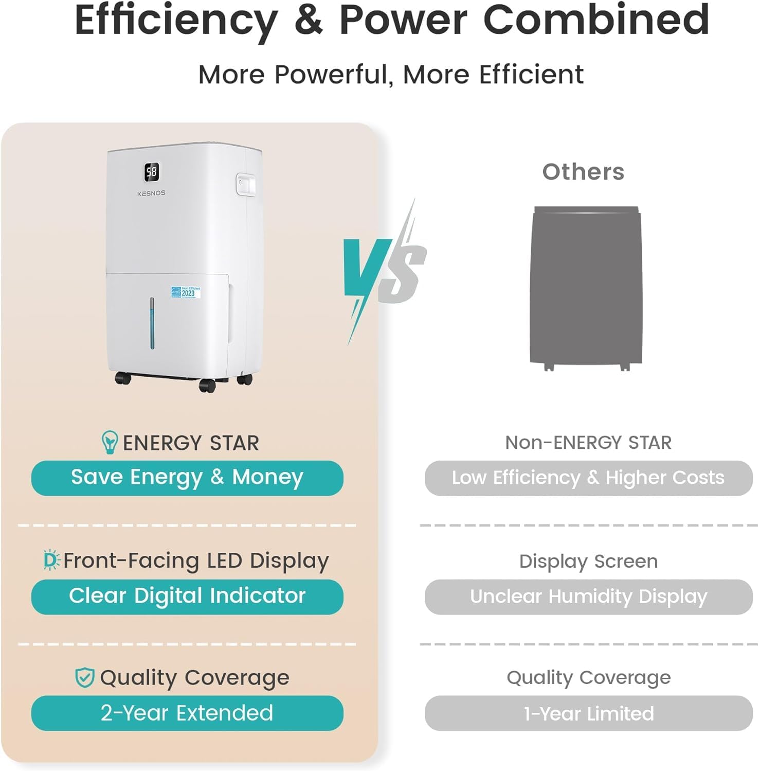 Kesnos 80 Pints Energy Star Dehumidifier for Home, Basement with Drain Hose, Front LED Display and 1.06 Gal Water Tank, Ideal for Large Room up to 5,500 Sq. Ft., Featuring Auto Defrost, Timer Function