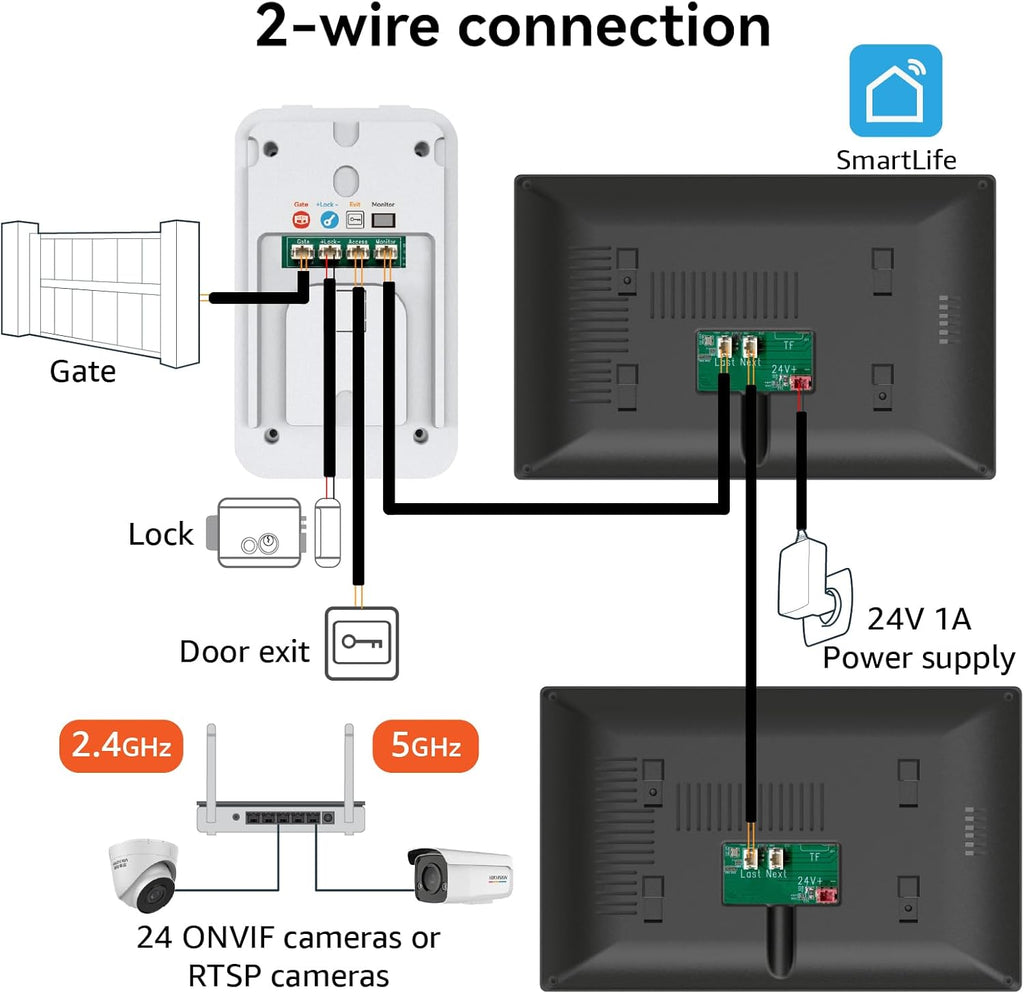 Wired Video Doorbell Apartment Intercom System, 1080P Doorbell Camera, 7-inch Touch Screen, Night Vision, Remote Unlock, Two-Way Intercom for Villa, Home, Office, with 1 Camera and 2 Monitors