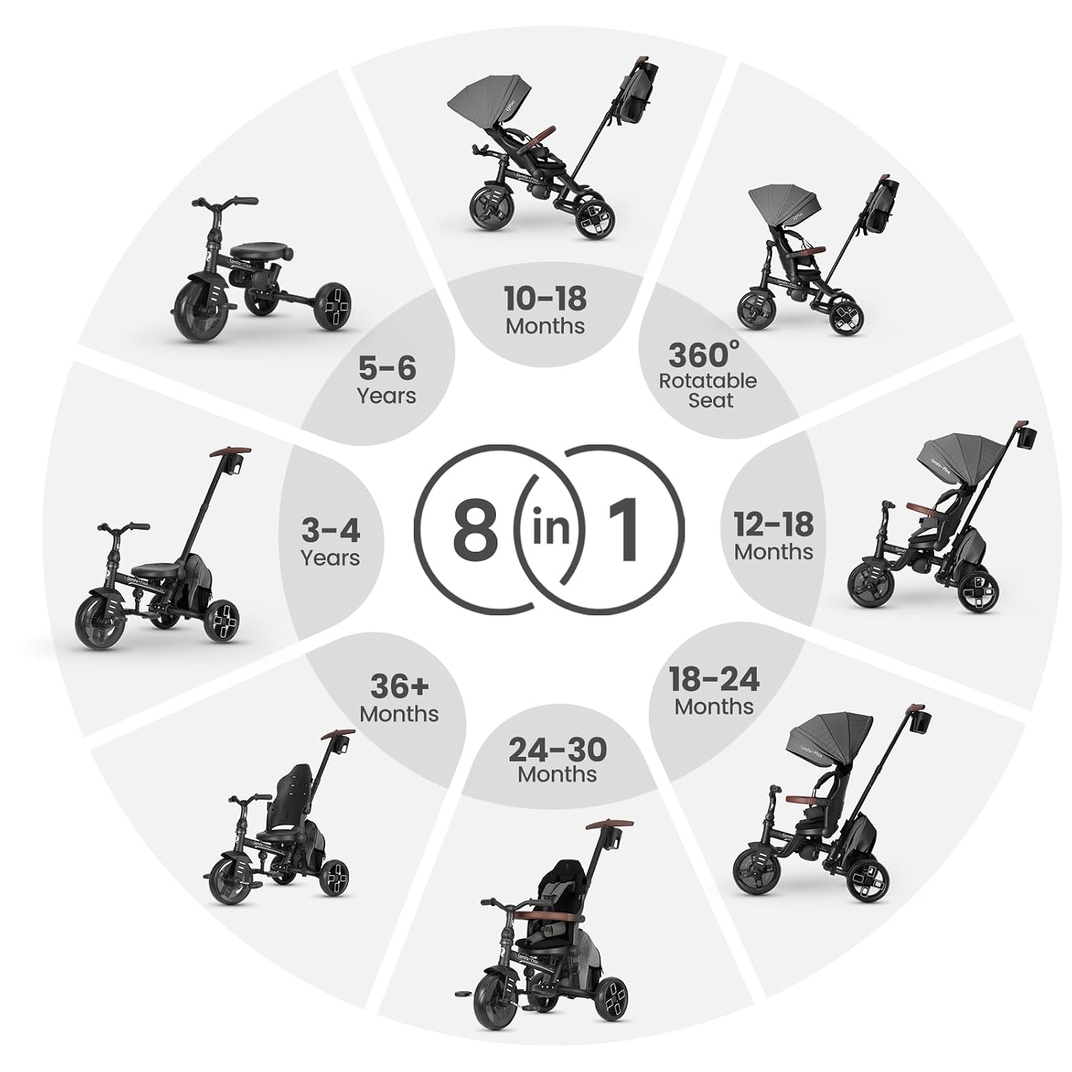 QPlay Toddler Bike Stroller for Baby 10 Months to 6 Years Old, 8-in-1 Foldable Stroller Bike for Toddlers 3-5 Boys & Girls Gifts Trike — Adjustable Handle, Triple Footrest, Canopy & Storage Bag