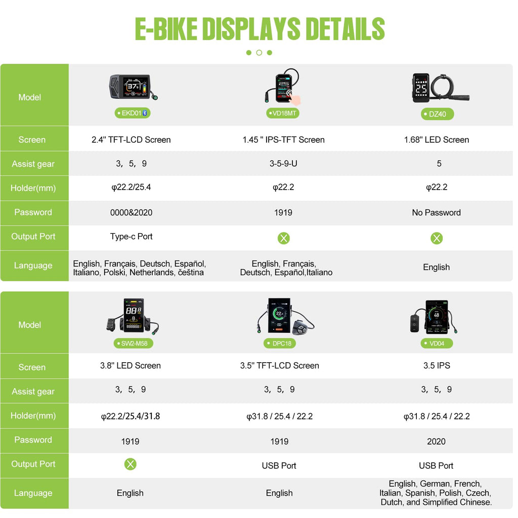 BAFANG Rear Hub Motor Kit 48V 500W 750W Electric Bicycle Conversion Kit for Bikes 20'/26'/27.5'/700C Wheel with Optional Display and EBike Battery