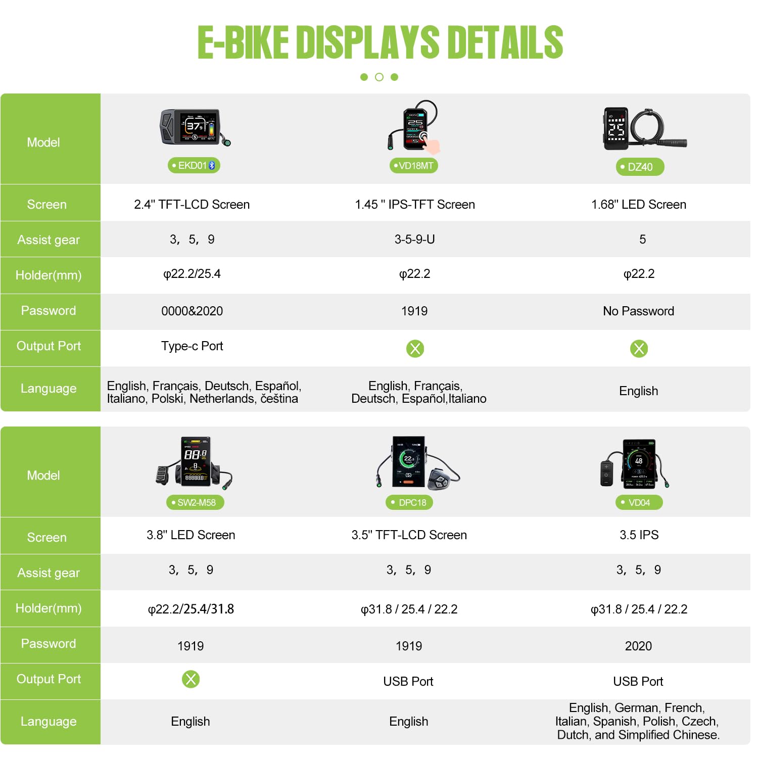 BAFANG Rear Hub Motor Kit 48V 500W 750W Electric Bicycle Conversion Kit for Bikes 20'/26'/27.5'/700C Wheel with Optional Display and EBike Battery