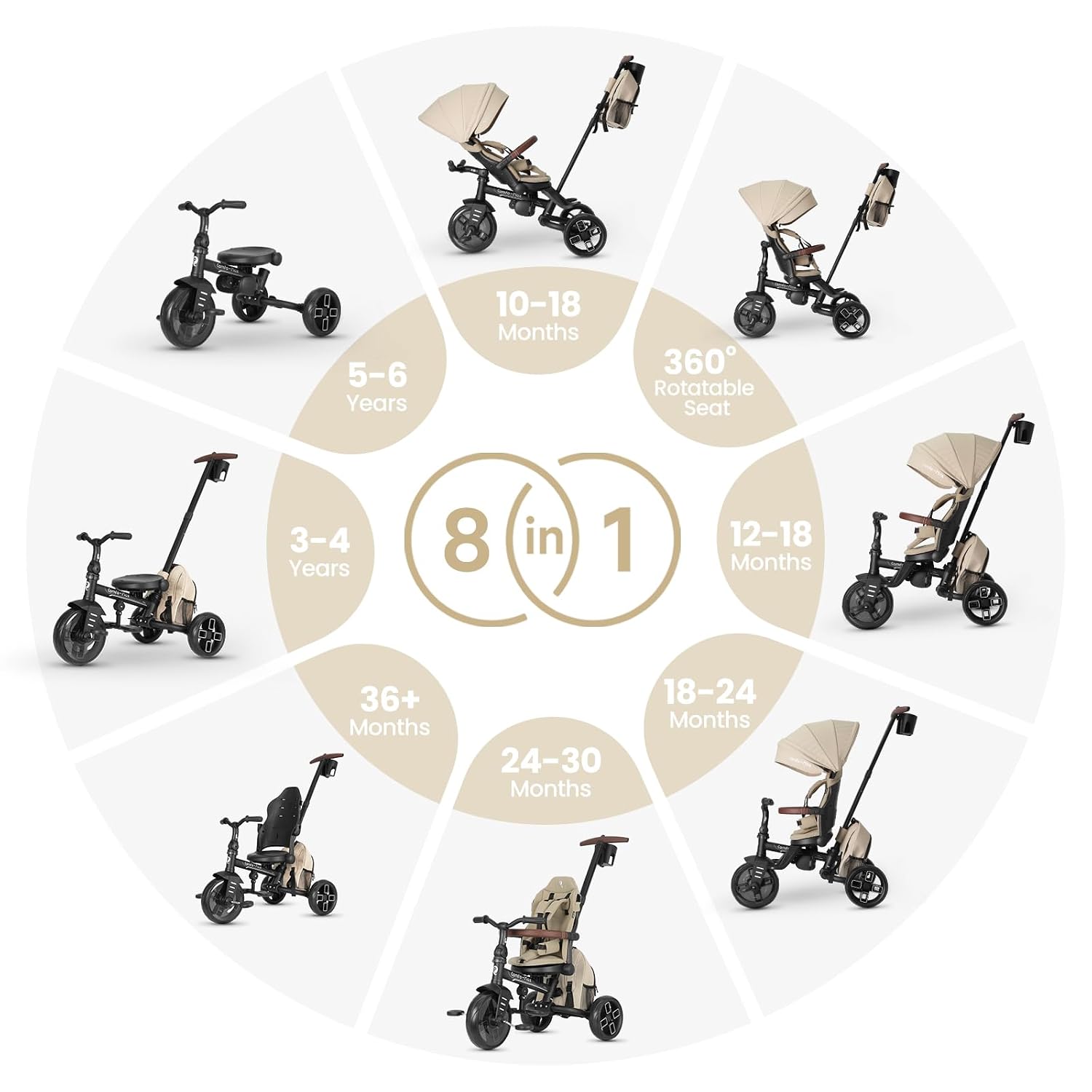 QPlay Toddler Bike Stroller for Baby 10 Months to 6 Years Old, 8-in-1 Foldable Stroller Bike for Toddlers 3-5 Boys & Girls Gifts Trike — Adjustable Handle, Triple Footrest, Canopy & Storage Bag