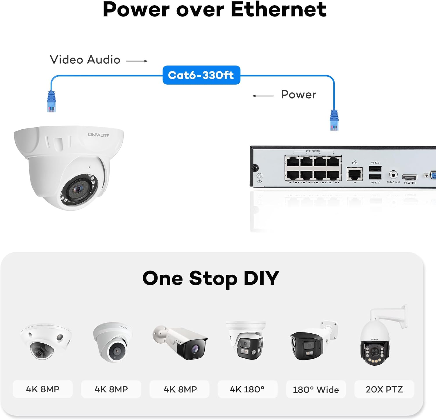 ONWOTE 8 Channel 4K NVR PoE Security Camera System, 6X 8MP Wired Outdoor IP Cameras, 125° FoV, AI Human Vehicle Detection, 8CH NVR 2TB Record Video Audio, CCTV Surveillance Kit for Home Businesses