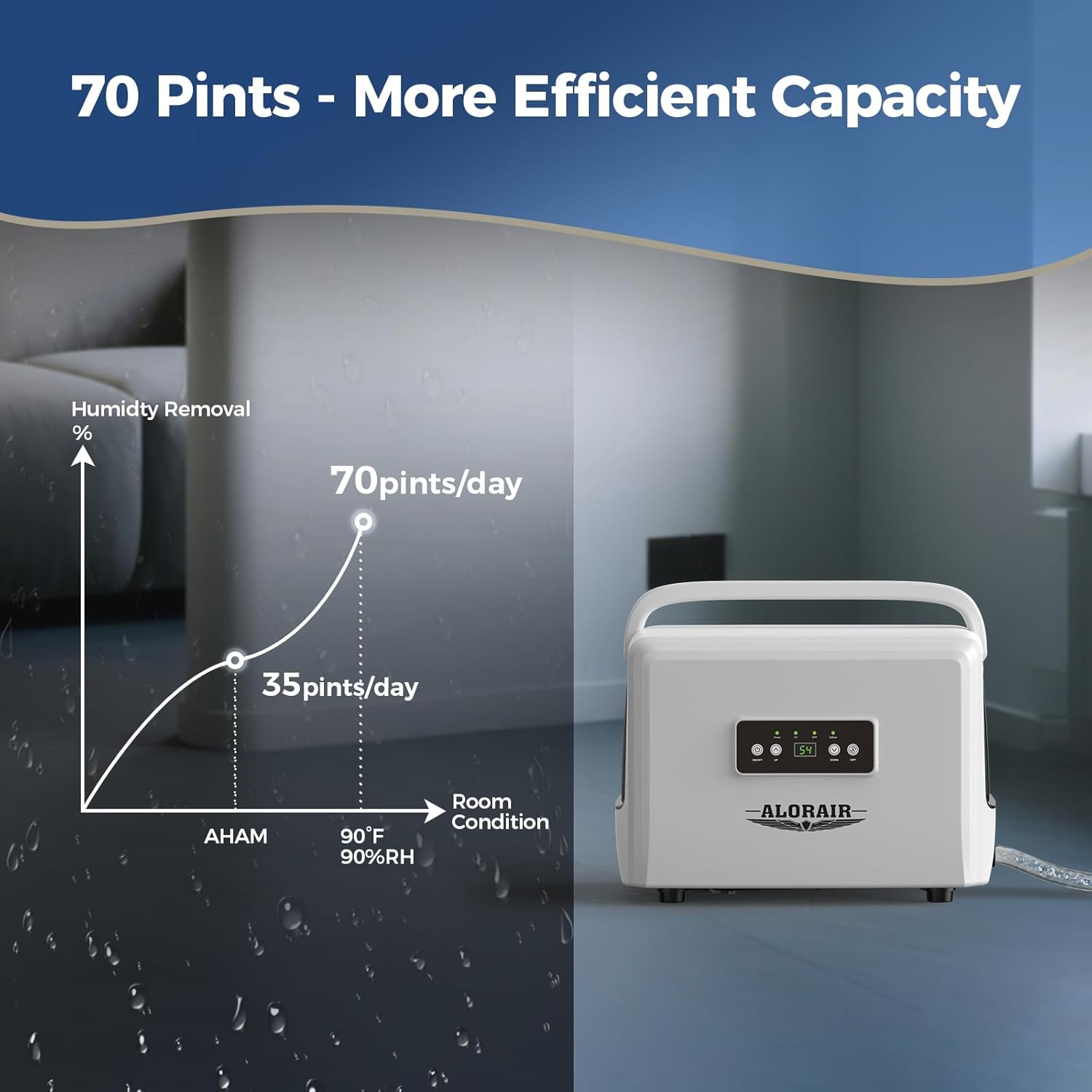 ALORAIR 70 Pints Crawlspaces Dehumidifier with Drain Hose for Commercial, Basements, Industry Water Damage Unit, Energy Star, Compact, Auto Defrost, Memory Starting Crawl Spaces Dehumidifiers