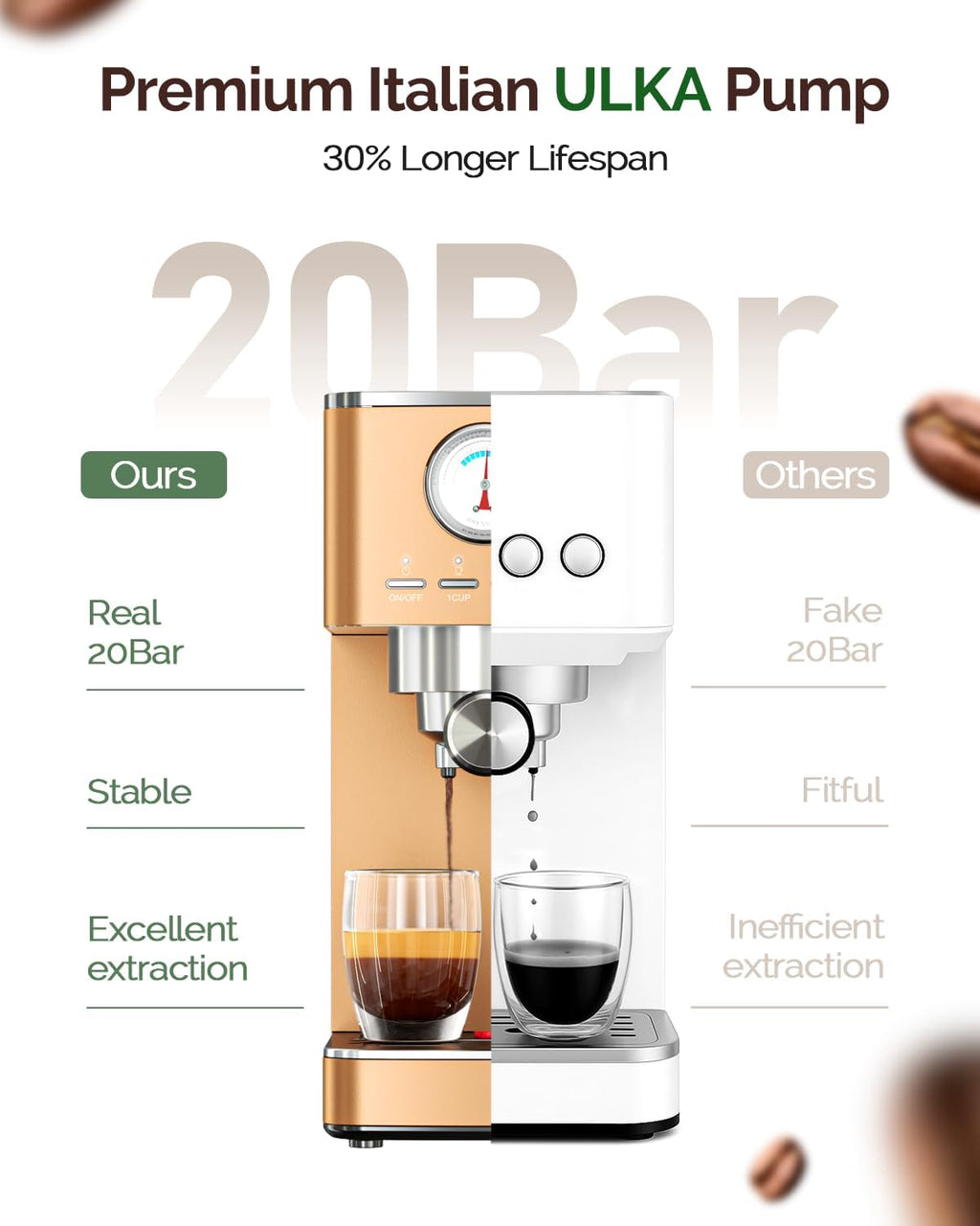 Maestri House Espresso Machines 20 Bar ULKA Pump, Compact Espresso Maker Built-in Flow Meter Steam Milk Frother, 43oz Removable Water Tank Stainless Steel Coffee Machine for Cappuccino (Rose Golden)