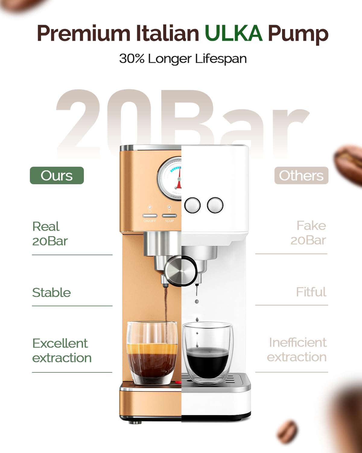 Maestri House Espresso Machines 20 Bar ULKA Pump, Compact Espresso Maker Built-in Flow Meter Steam Milk Frother, 43oz Removable Water Tank Stainless Steel Coffee Machine for Cappuccino (Rose Golden)