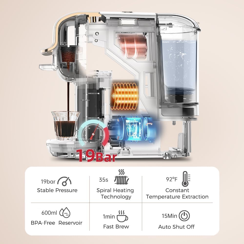 4-in-1 Pods Coffee Maker 19Bar, Compact Design Fast Brew Hot/Cold Espresso Machine for K Cup Pods,Nes Original/DG Capsule and Ground Coffee at Home or Office (White)