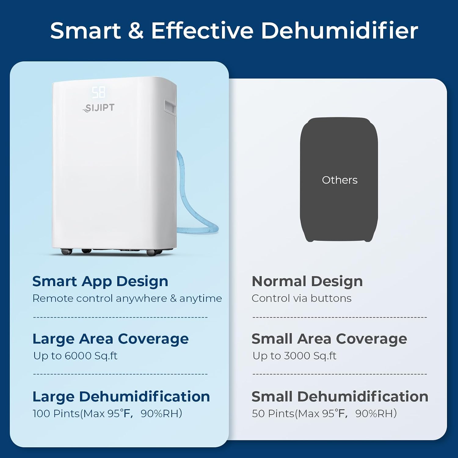 Dehumidifier for Basement, App-Controlled Dehumidifiers for Home with 6.56 Feet Drain Hose, 6000 Sq. Ft. Max 100 Pints Large Dehumidifier with Adjustable Humidity Control, Auto Shutoff, Auto Defrost