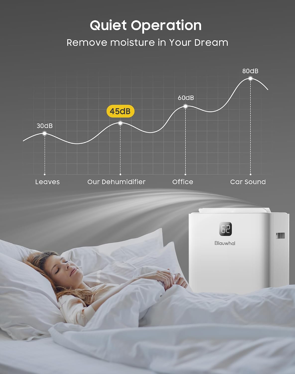 150 Pints Dehumidifier with Pump, 8000 Sq.Ft Dehumidifier for Basement with Drain Hose & 2.11 Gal Water Tank, Large Dehumidifiers for Large Room Warehouses Commercial and Home (150 pint)