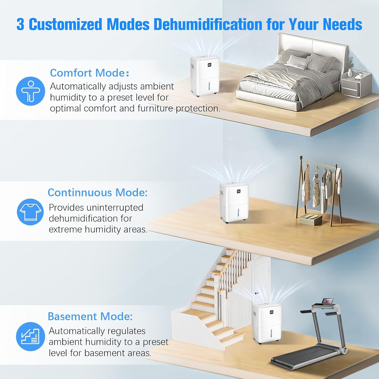 DEVERSE Max 80 Pints Energy Star Dehumidifier for Home/Bedroom/Basement, 5000 Sq.Ft Coverage, with Drain Hose, Smart Humidity Control & Large Tank