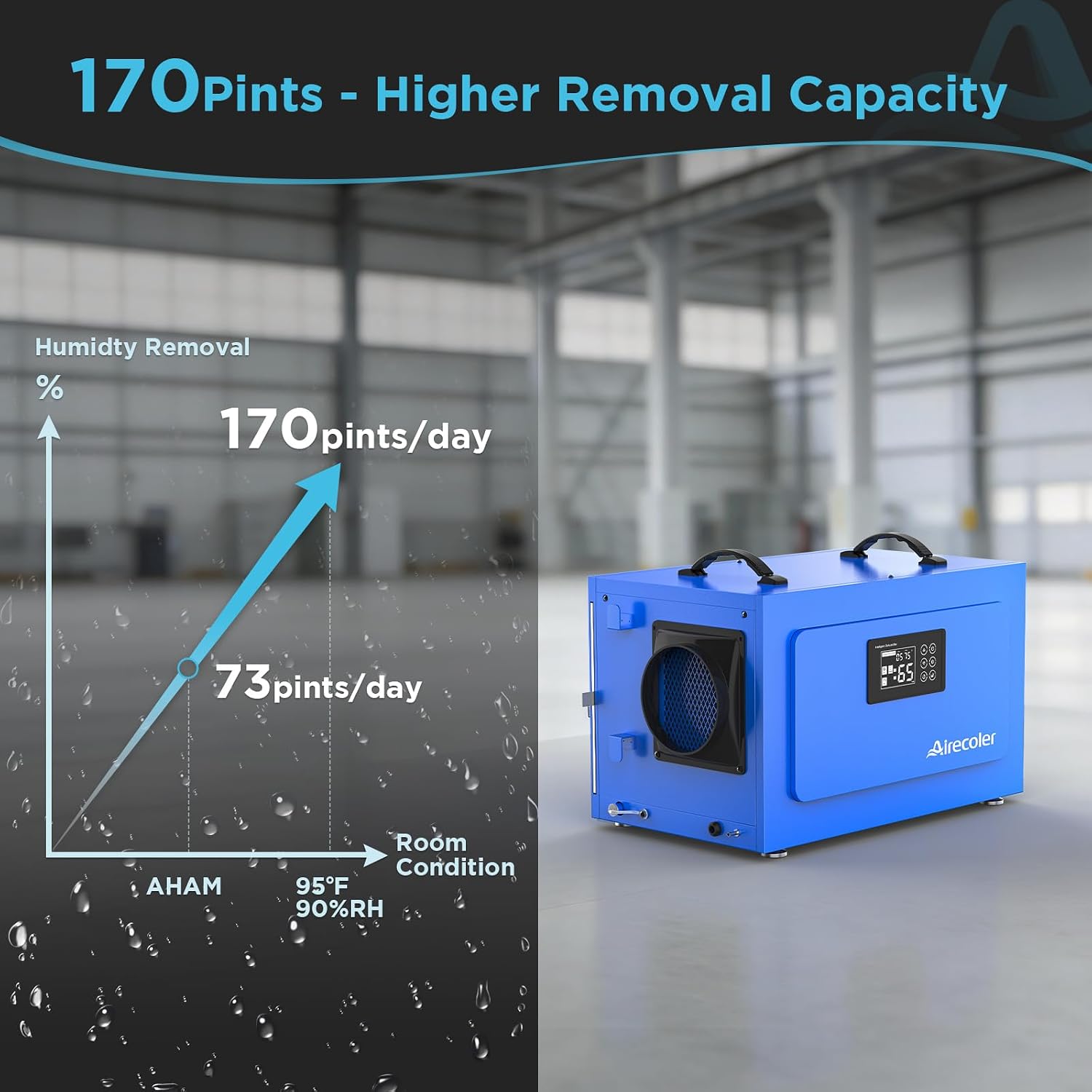 170 Pints Commercial Dehumidifier with Pump for Crawl Spaces & Basements with Drain Hose, Water Damage Restoration Dehumidifier Ideal for up to 7,500 sq ft Industrial and Job Sites