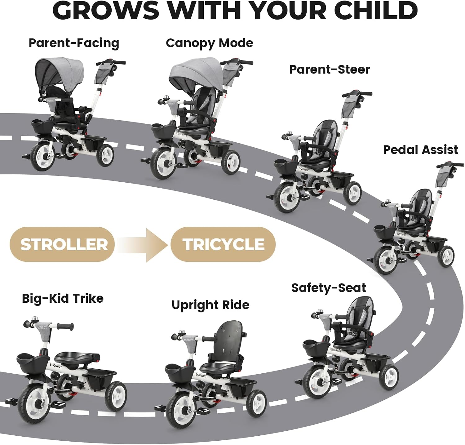 EOOWOY Toddler Tricycle with Push Handle, 7 in 1 Stroller Trike with 360° Swivel Seat, Reclining Backrest, All-Terrain Wheels, Dual Brakes, Canopy & Storage, Gift for Kids 18 Months to 5 Years, Gray