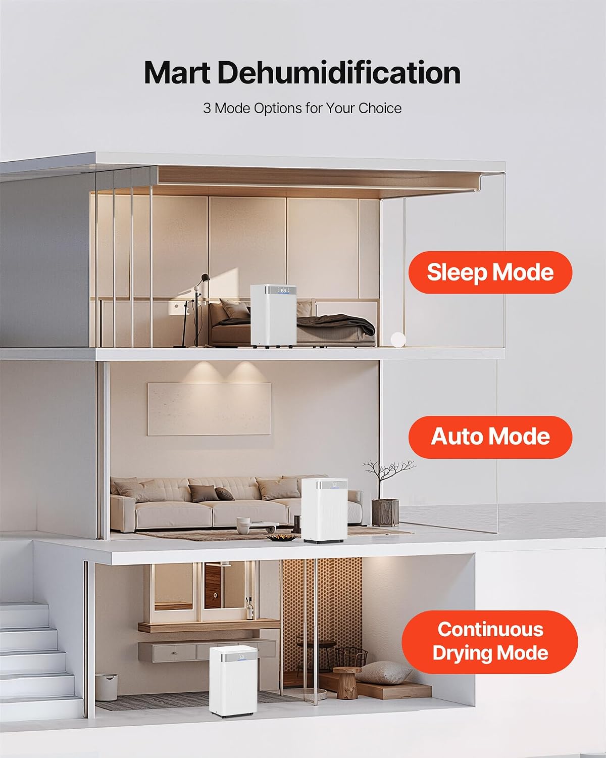 VEVOR 35 Pints Dehumidifier for Home & Basement, 2500 Sq.Ft Coverage, Drain Hose for Commercial & Industrial Use, Smart Humidity Control, Low Noise for Large Rooms, Warehouses, Bedrooms & Storage