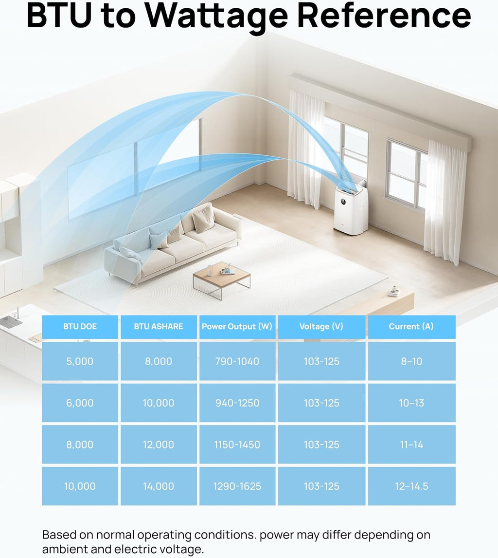 DREO Portable Air Conditioner 515S, 12000 BTU ASHRAE (8000 BTU DOE) Smart AC Unit for Bedroom with Drainage-free Cooling, Fan&Dehumidifier 3 in 1, APP/Voice/Remote, Quiet Standing AC for Room Indoors