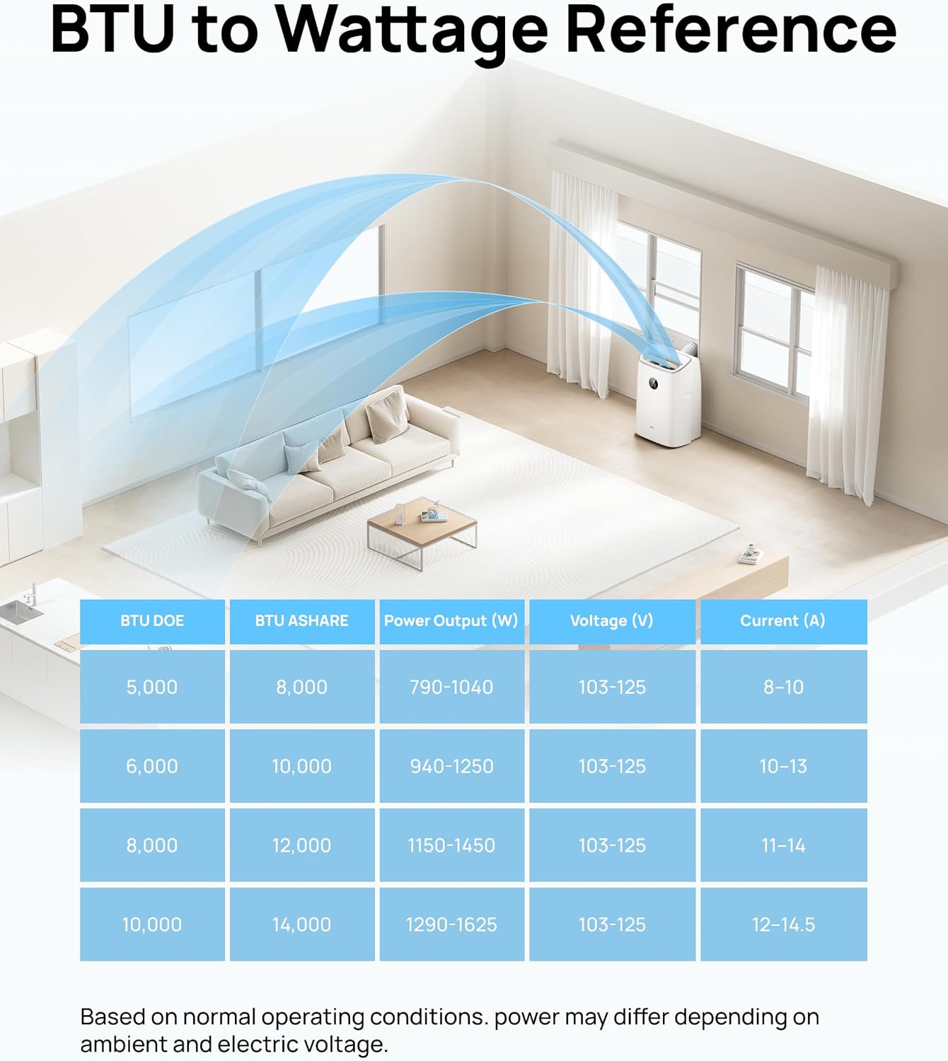 DREO Portable Air Conditioner 515S, 12000 BTU ASHRAE (8000 BTU DOE) Smart AC Unit for Bedroom with Drainage-free Cooling, Fan&Dehumidifier 3 in 1, APP/Voice/Remote, Quiet Standing AC for Room Indoors