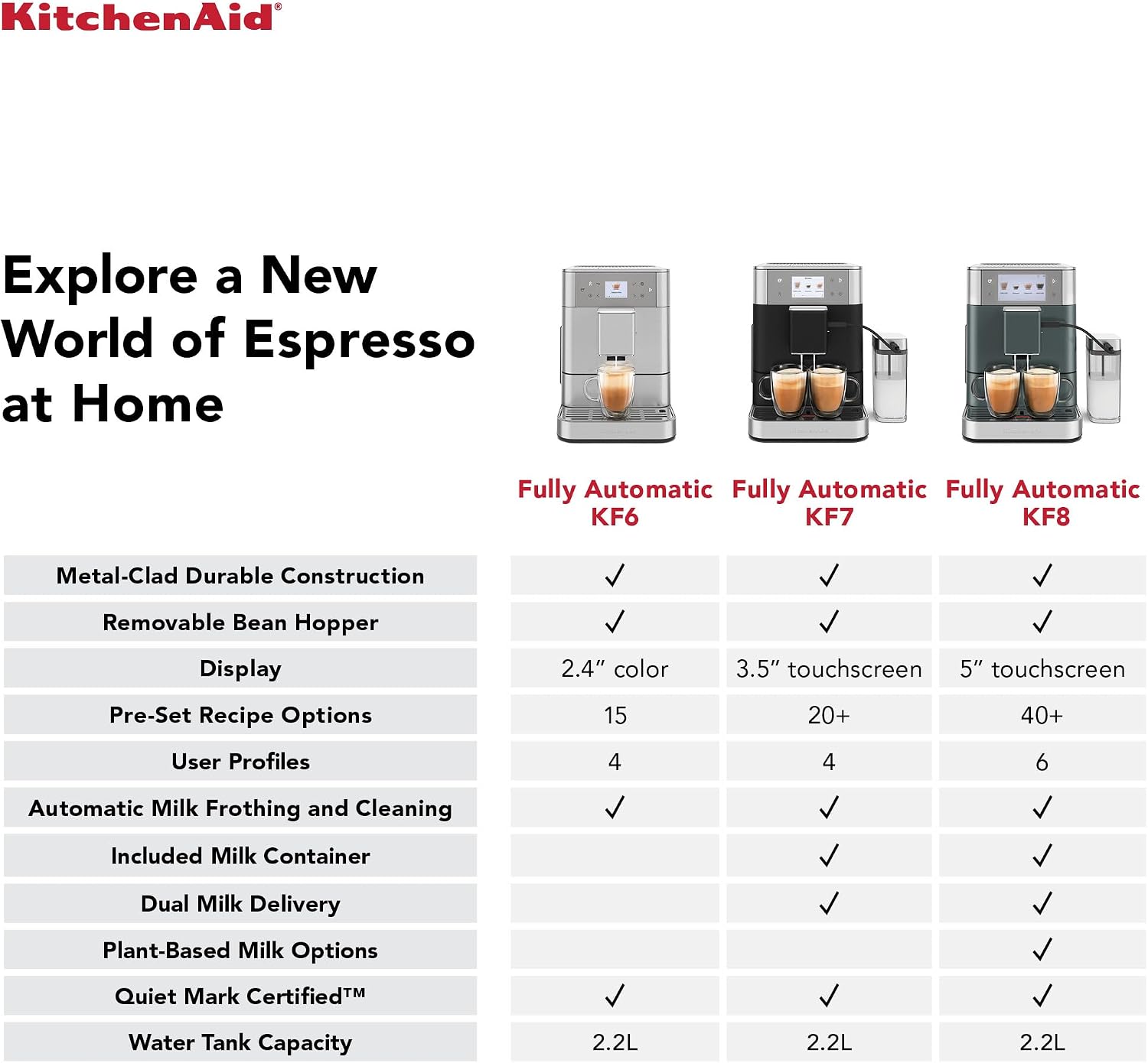 KitchenAid Fully Automatic Espresso Machine KF7 with Milk Attachment, KES8557JP, Juniper