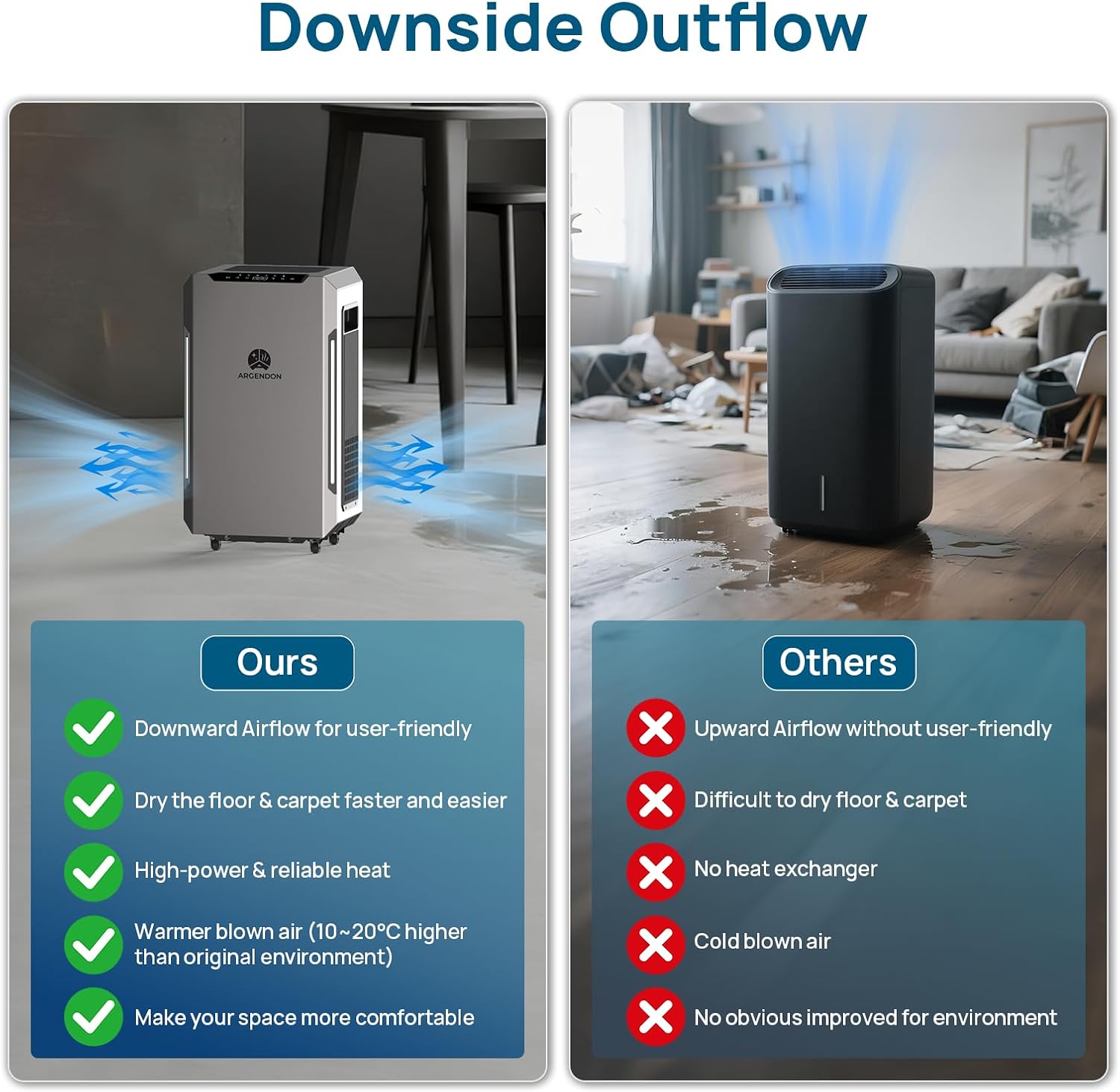 ARGENDON 70 PPD Energy Star Dehumidifier for Basement, Commercial Dehumidifier with Pump and Drain Hose - High-Capacity Moisture and Humidity Control for Homes, Industrial Use, and Large Space