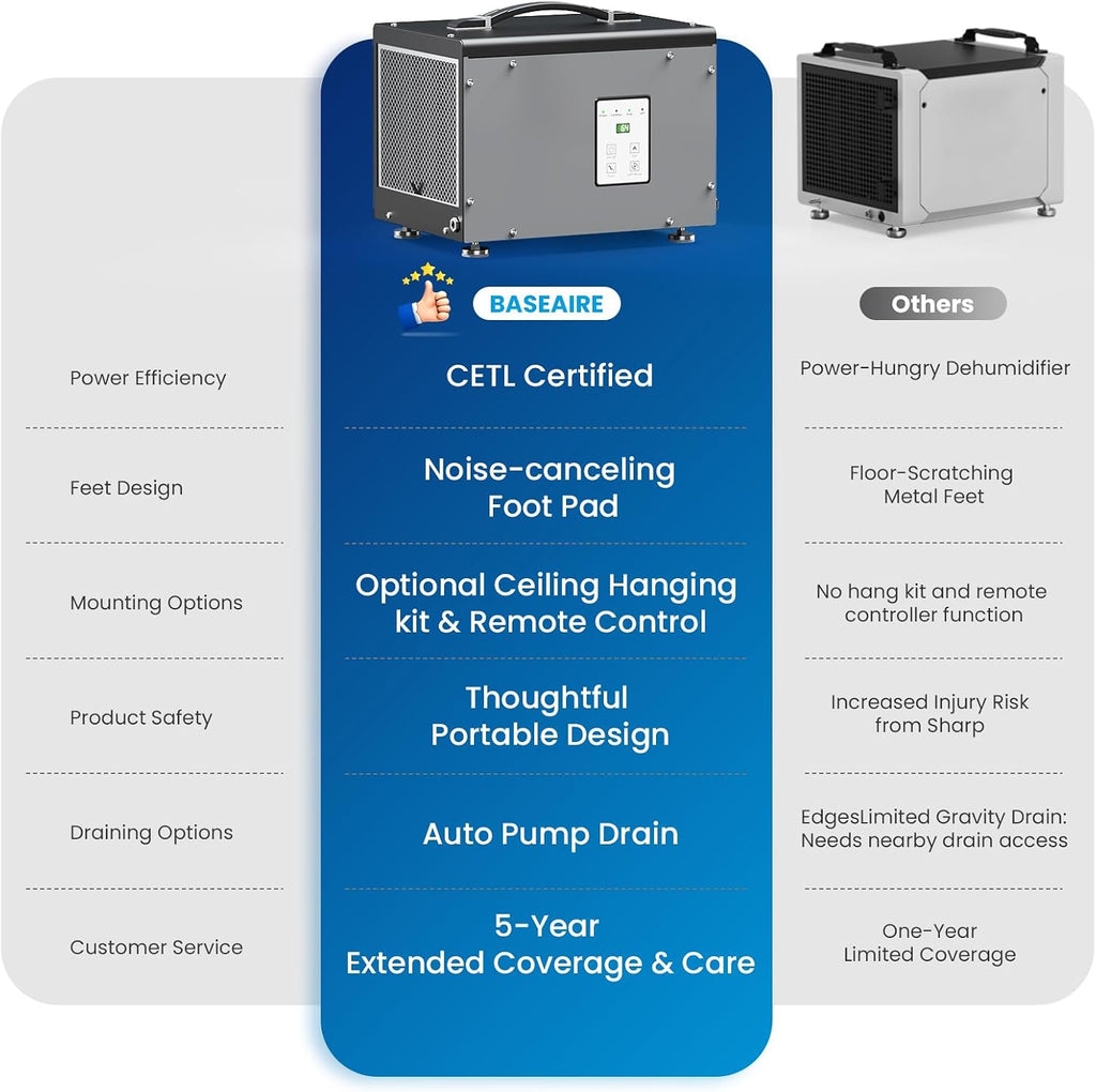 BaseAire Crawlspace Dehumidifier with Pump, Compact Dehumidifiers for Commercial, Basement and Water Damage with Drain Hose, 70 PPD, Auto Defrost, GLGR Technology, Up to 1000 Sq Ft
