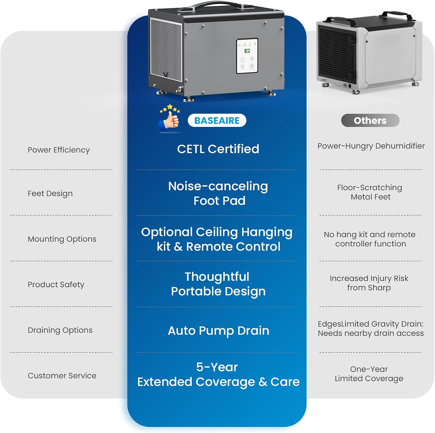 BaseAire Crawlspace Dehumidifier with Pump, Compact Dehumidifiers for Commercial, Basement and Water Damage with Drain Hose, 70 PPD, Auto Defrost, GLGR Technology, Up to 1000 Sq Ft
