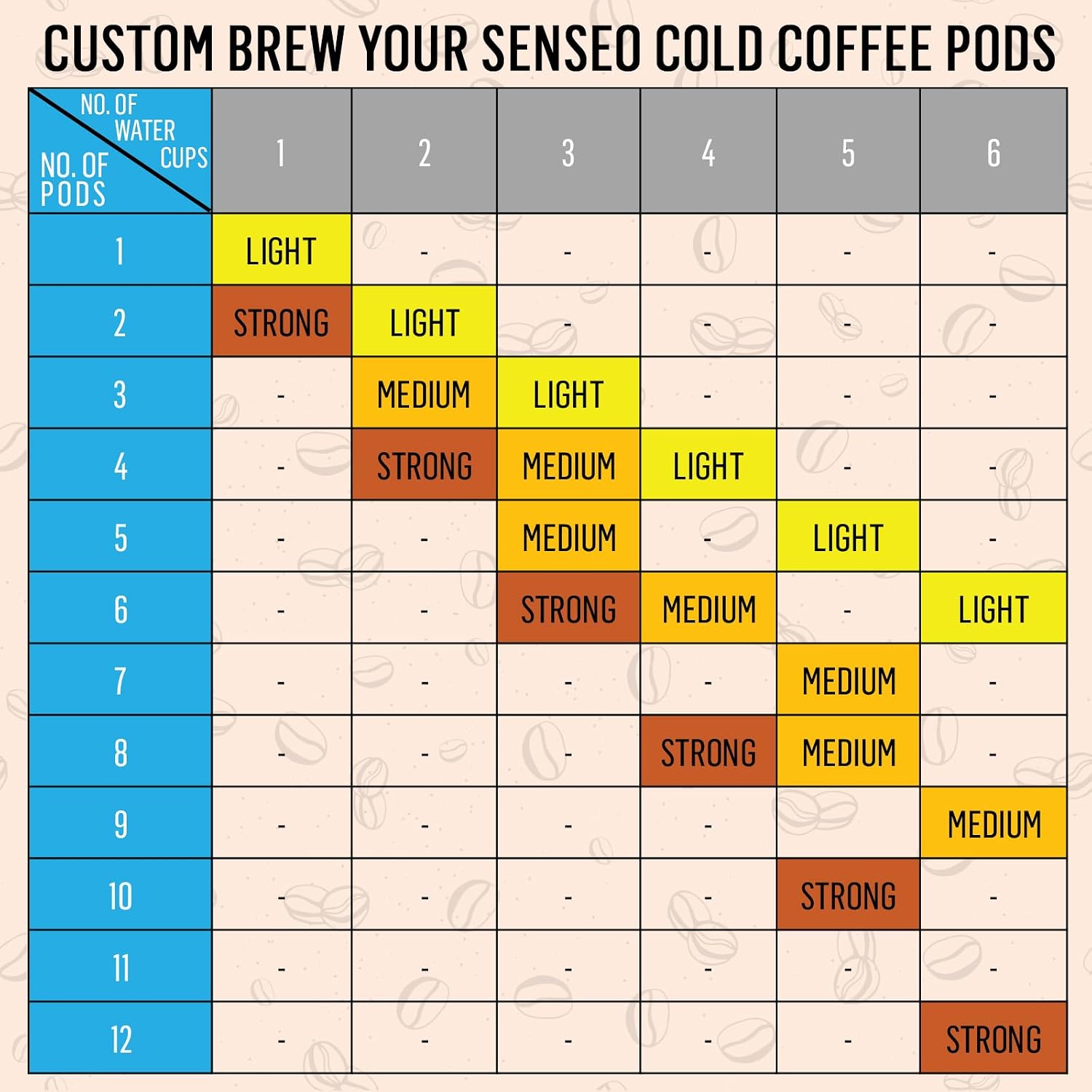 Senseo Classic Medium Roast Coffee Pods – 480 Count (10 Packs) – Smooth & Balanced Flavor with Rich Crema – Single-Serve Compostable Coffee Pads – Compatible with Senseo & PeleCom Machines