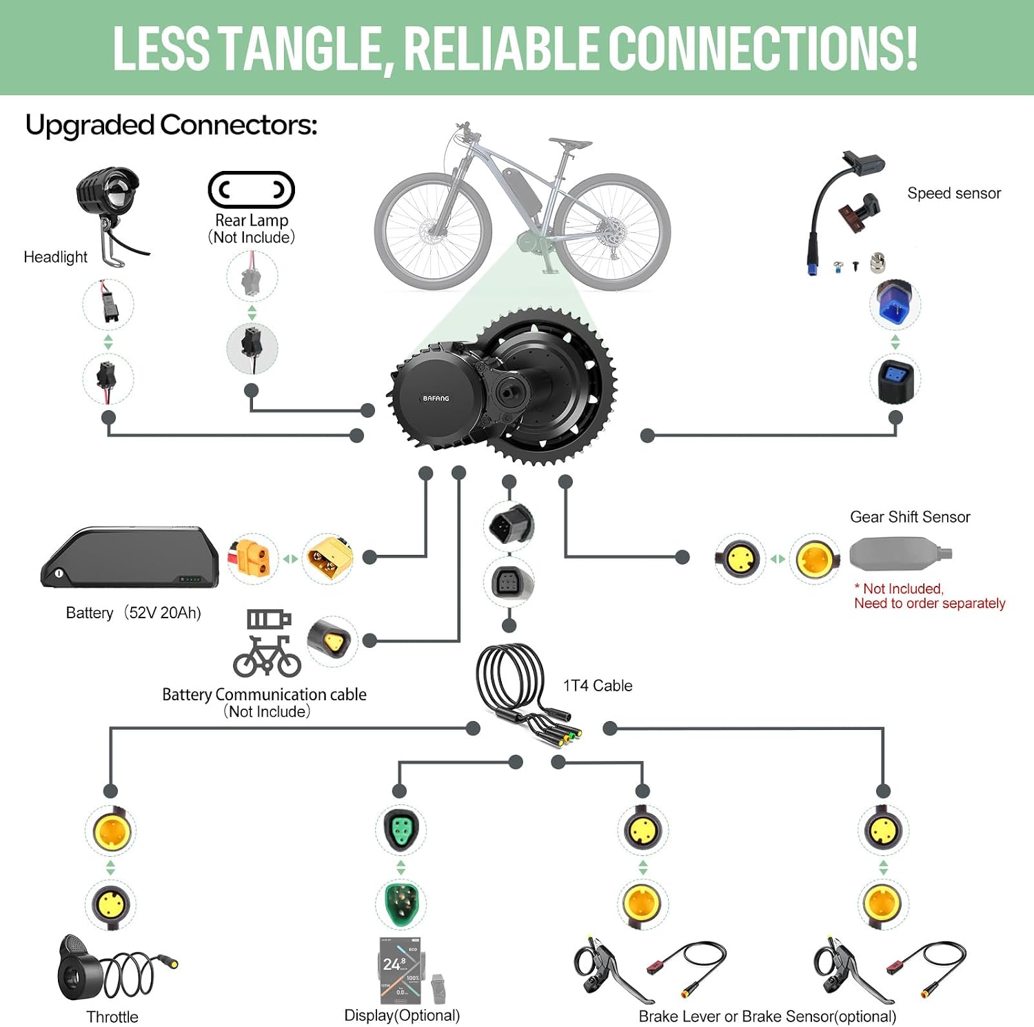BAFANG 1000W Mid Drive Kit 52V BBSHD 68MM Ebike Conversion Motor Kit, Electric Bike M615 Optional 500C DM03 P860C C18-9 B02N T1 Display with 52V 20Ah Yingwu Battery