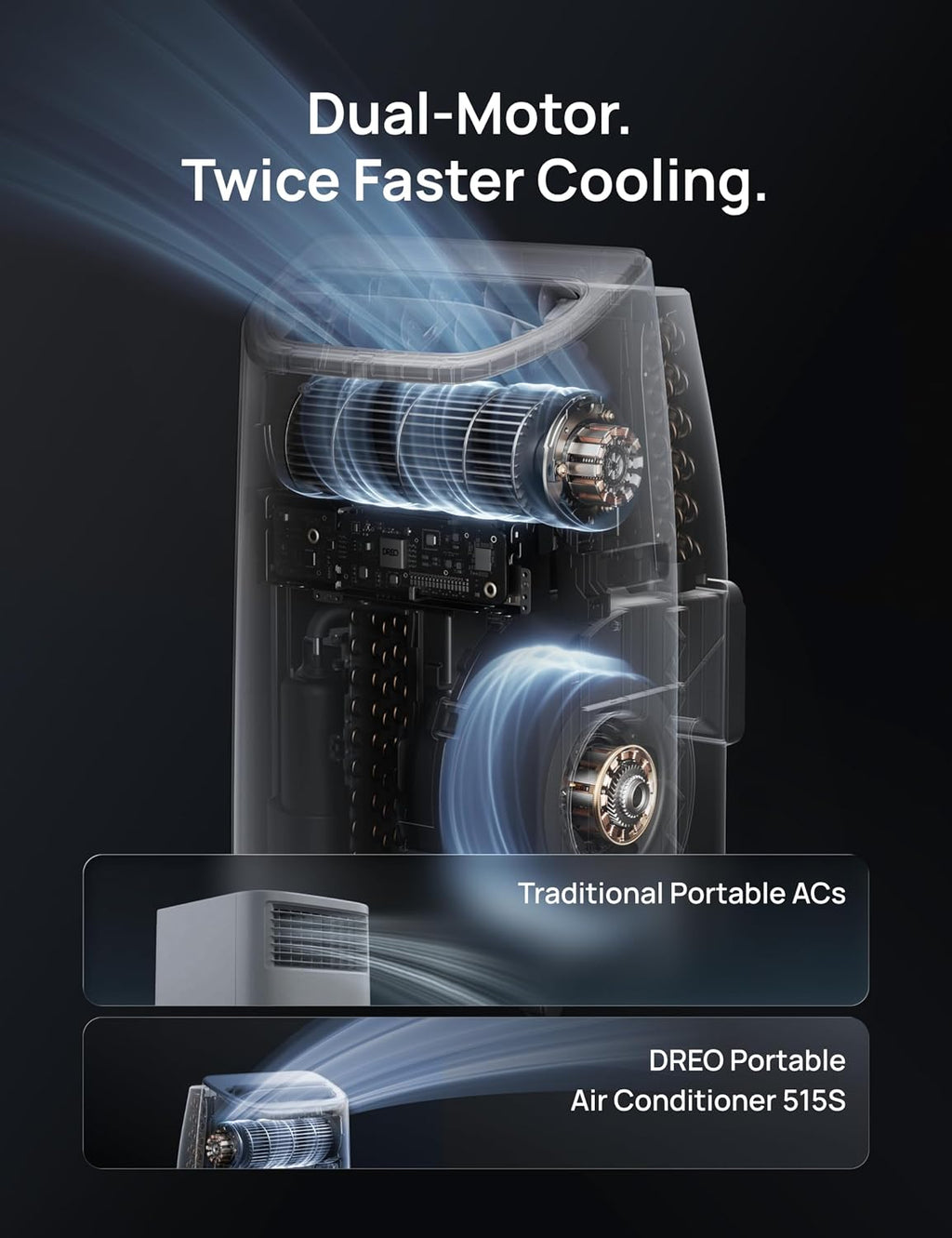 DREO Portable Air Conditioner 515S, 12000 BTU ASHRAE (8000 BTU DOE) Smart AC Unit for Bedroom with Drainage-free Cooling, Fan&Dehumidifier 3 in 1, APP/Voice/Remote, Quiet Standing AC for Room Indoors