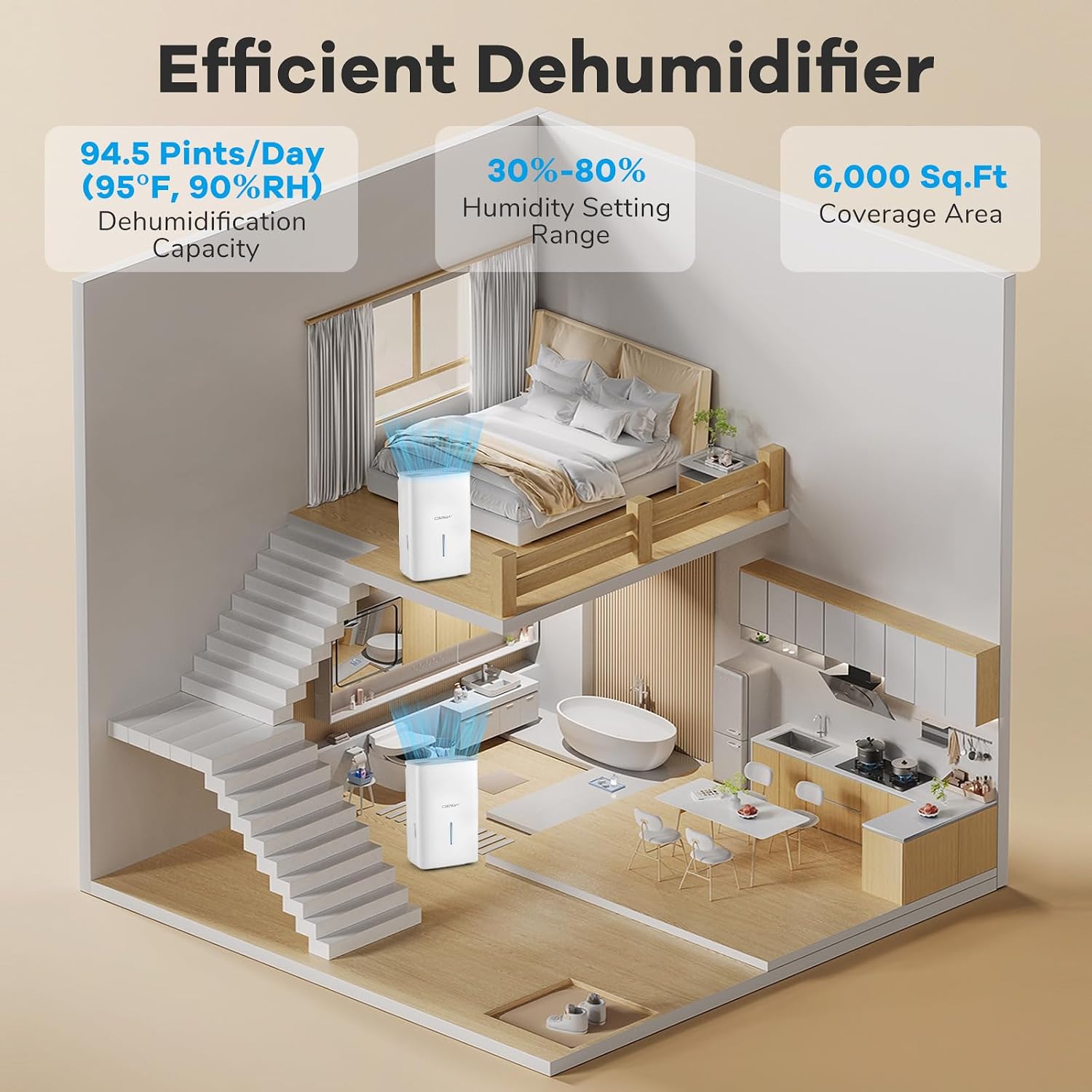 COSTWAY 94.5 Pints Dehumidifier, 6000 Sq.Ft Portable Large Home Dehumidifier for Basements with 2 Modes & 3 Fan Speeds, 1.4 Gallon Tank