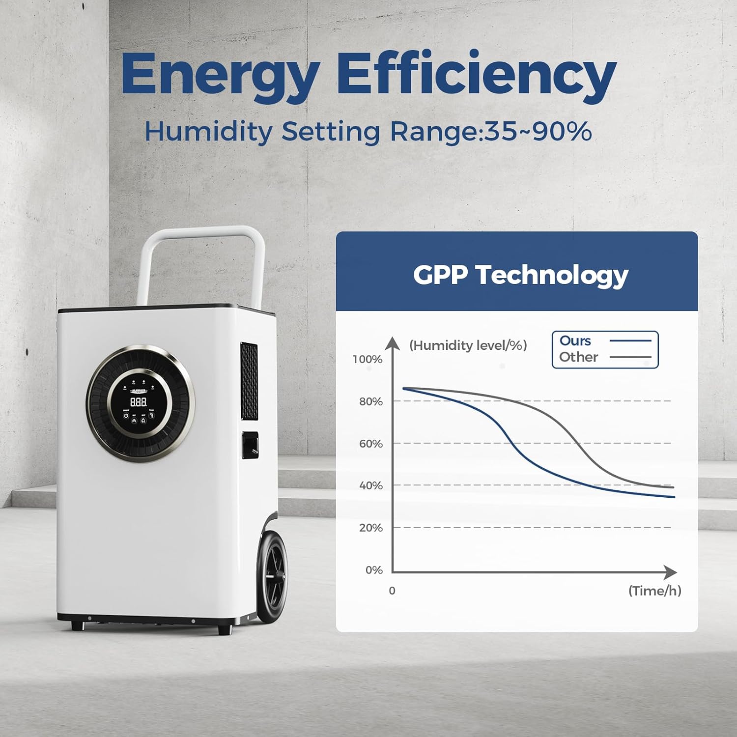 ALORAIR 110 PPD Commercial Dehumidifier with Pump & Drain Hose, LGR Tech Dehumidifiers for Large Room, Basement, Warehouse, Industrial Space, 5 Years Limited Warranty, Sentinel Elite50X