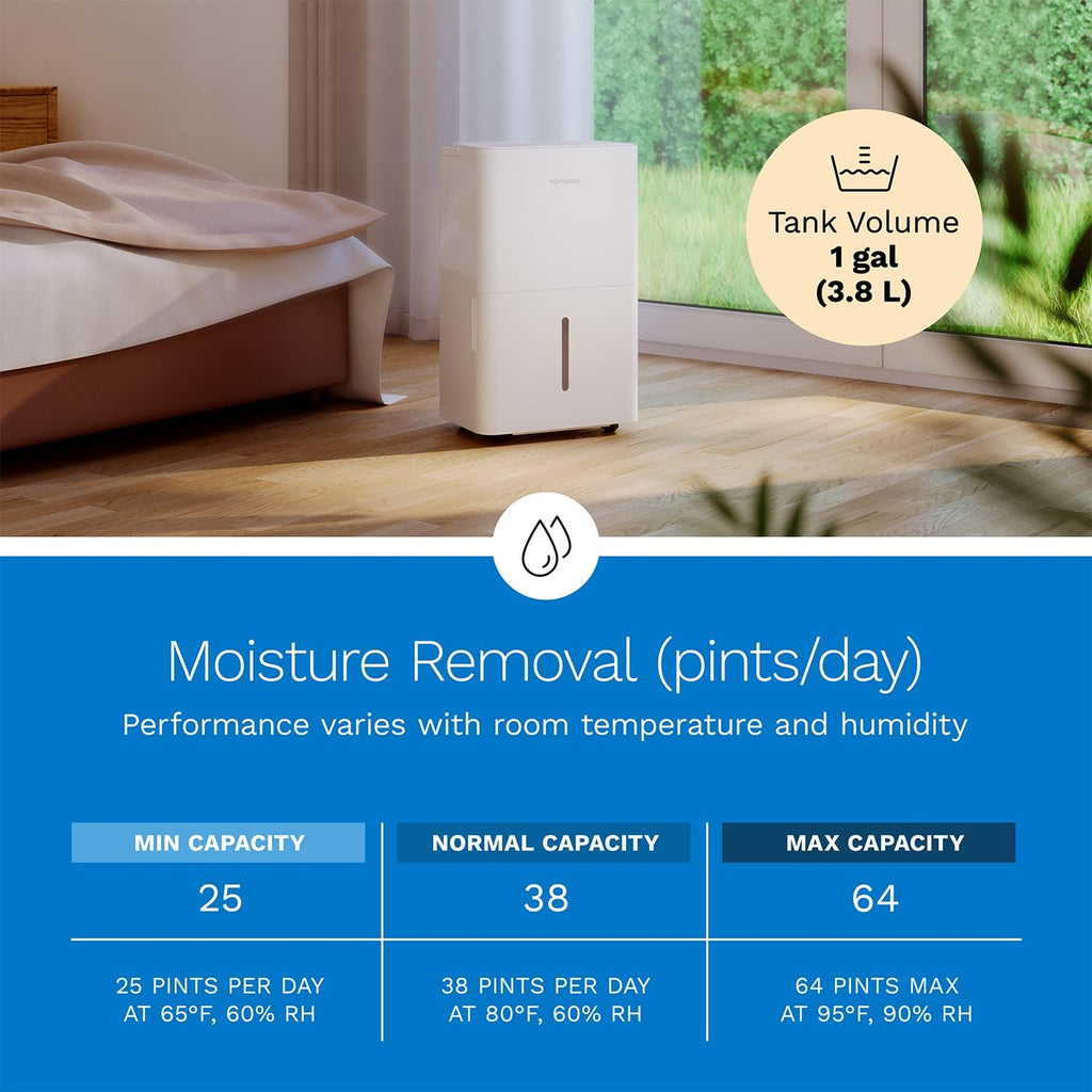 hOmeLabs Dehumidifier 3,500 Sq Ft Wi-Fi (25 Pint MAX 64 Pint at 95°F, 90% RH) for Advanced Humidity & Moisture Control, Quiet, Efficient, Auto Shut-off, Ideal for Home, Basement, Office