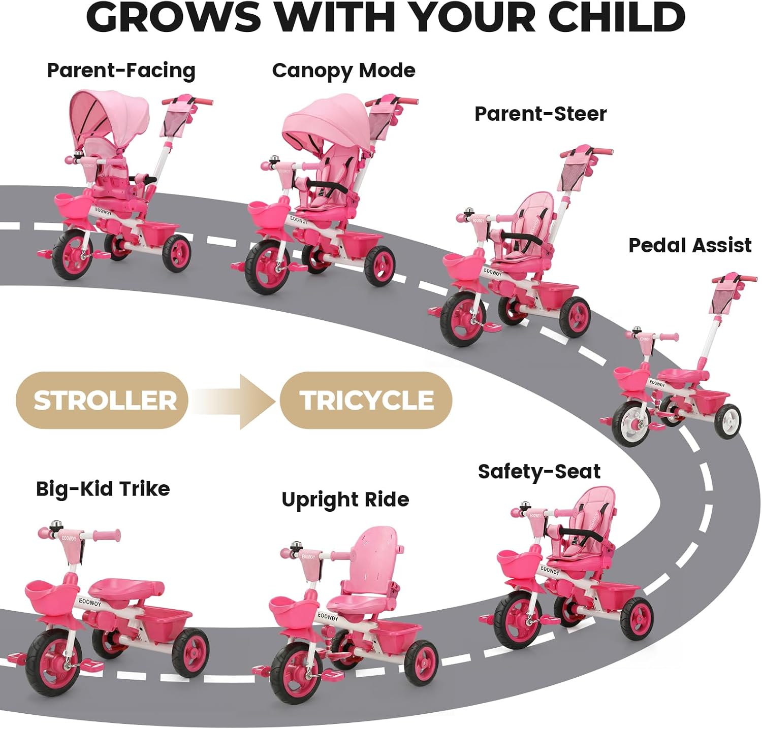 EOOWOY Toddler Tricycle with Push Handle, 7 in 1 Stroller Trike with 360° Swivel Seat, Reclining Backrest, All-Terrain Wheels, Dual Brakes, Canopy & Storage, Gift for Kids 18 Months to 5 Years, Pink