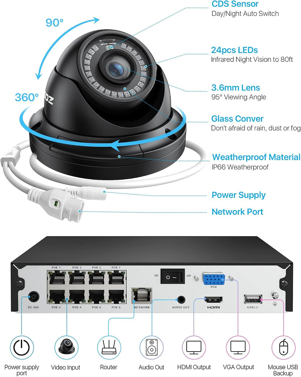 ZOSI 8 Channel 8MP 4K PoE Home Security Camera System Outdoor, 8 x Wired 5MP(3K) Dome IP Cameras, 8CH PoE NVR (16CH Expandable) with 2TB HDD for 24/7 Recording, Motion Detection, Remote Control