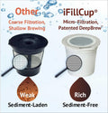 1296 iFillCup Fillable K Cups - Ultrafine Filter for Sediment-Free Brew, Universal K Cup Brewer Compatibility, DeepBrew Filter Holds 50% More Coffee for Insanely Rich Brews (White)
