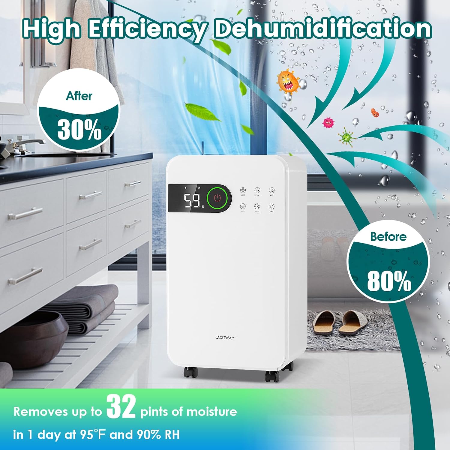 COSTWAY 2,500 Sq. Ft Dehumidifier for Basement, 32 Pints Home Dehumidifier with Wheels, Sleep Mode, 24H Timer, 3-Color LED Indicator Light & Child Safety Lock
