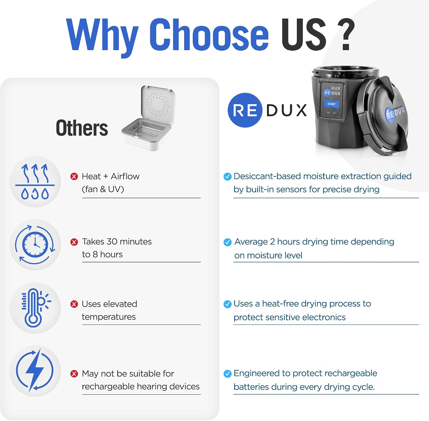 Home Hearing Aid Dryer and Dehumidifier - Hearing Aid Dehumidifier with Self Recharging Desiccant & App Connectivity, Safe for Rechargeable Hearing Aids and AirPods, No Refills, 100% Moisture Removal