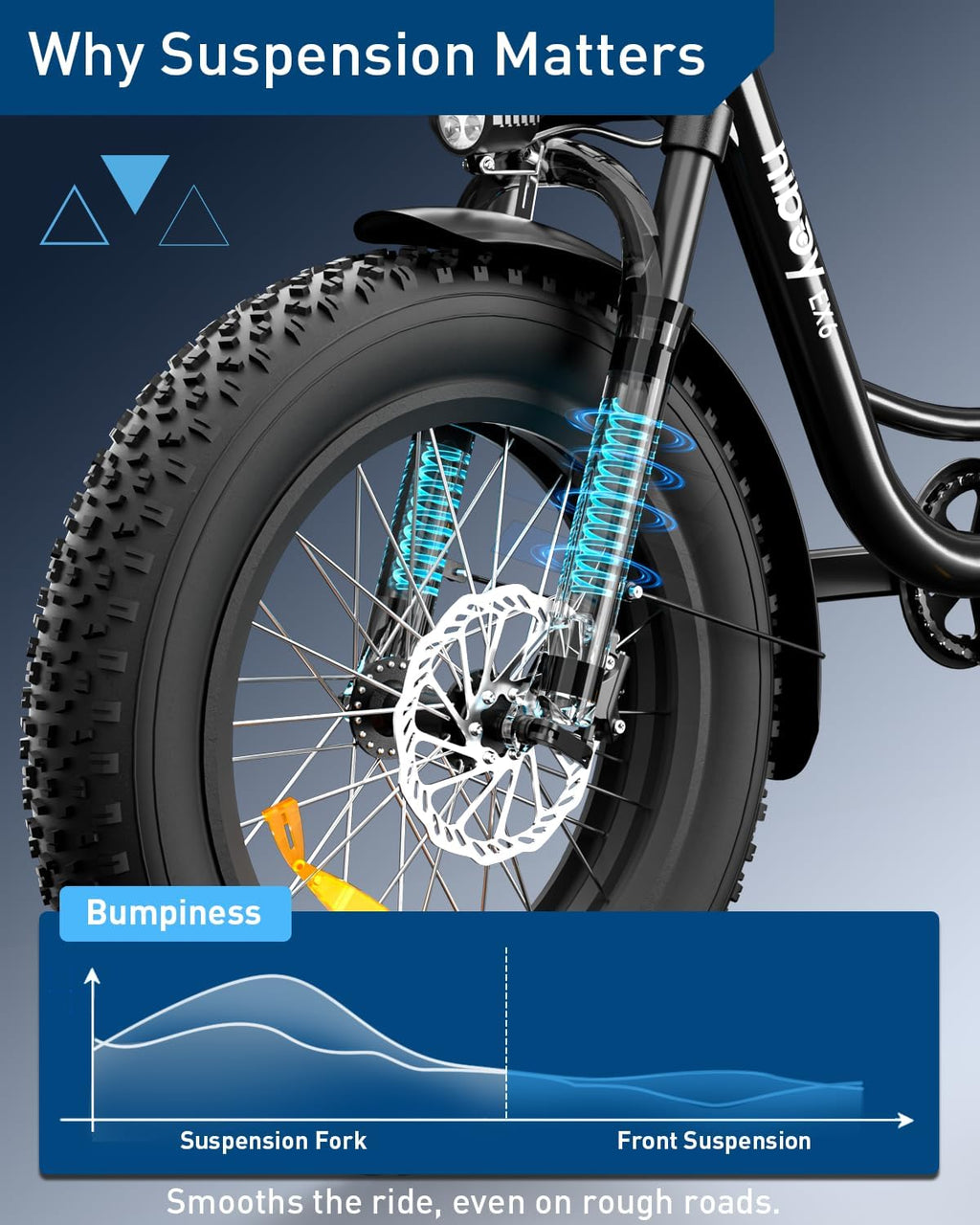 Hiboy EX6 20' Fat Tire Electric Bike for Adults, 500W Motor 25MPH, 41 Mi Pure Electric, 48V 14.5Ah Removable Battery, Shimano 7-Speed All-Terrain Snow Beach Mountain Ebike with Front Suspension