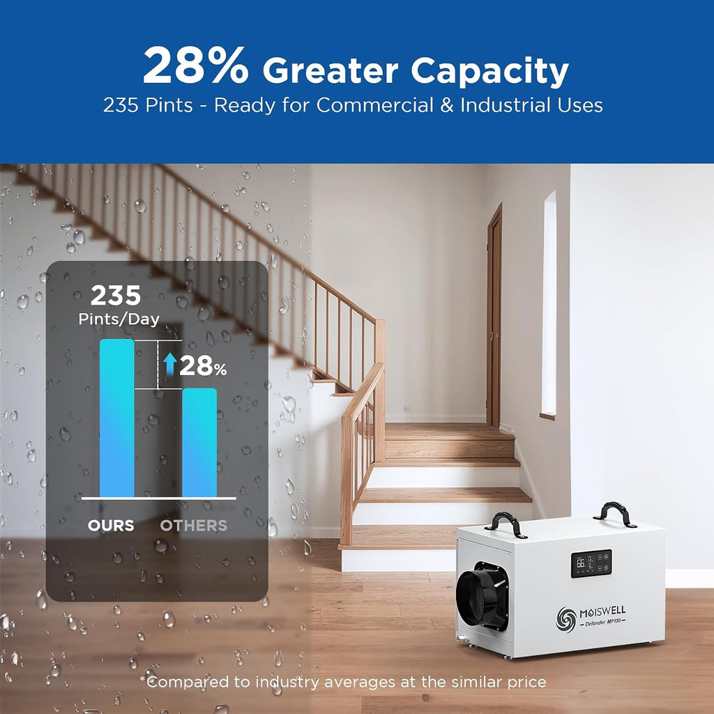 235 Pints Commercial Dehumidifier with Pump Crawl Space Dehumidifiers for Basement with Drain Hose Water Damage Restoration Unit Ideal for up to 8,000 sq ft Industrial and Job Sites