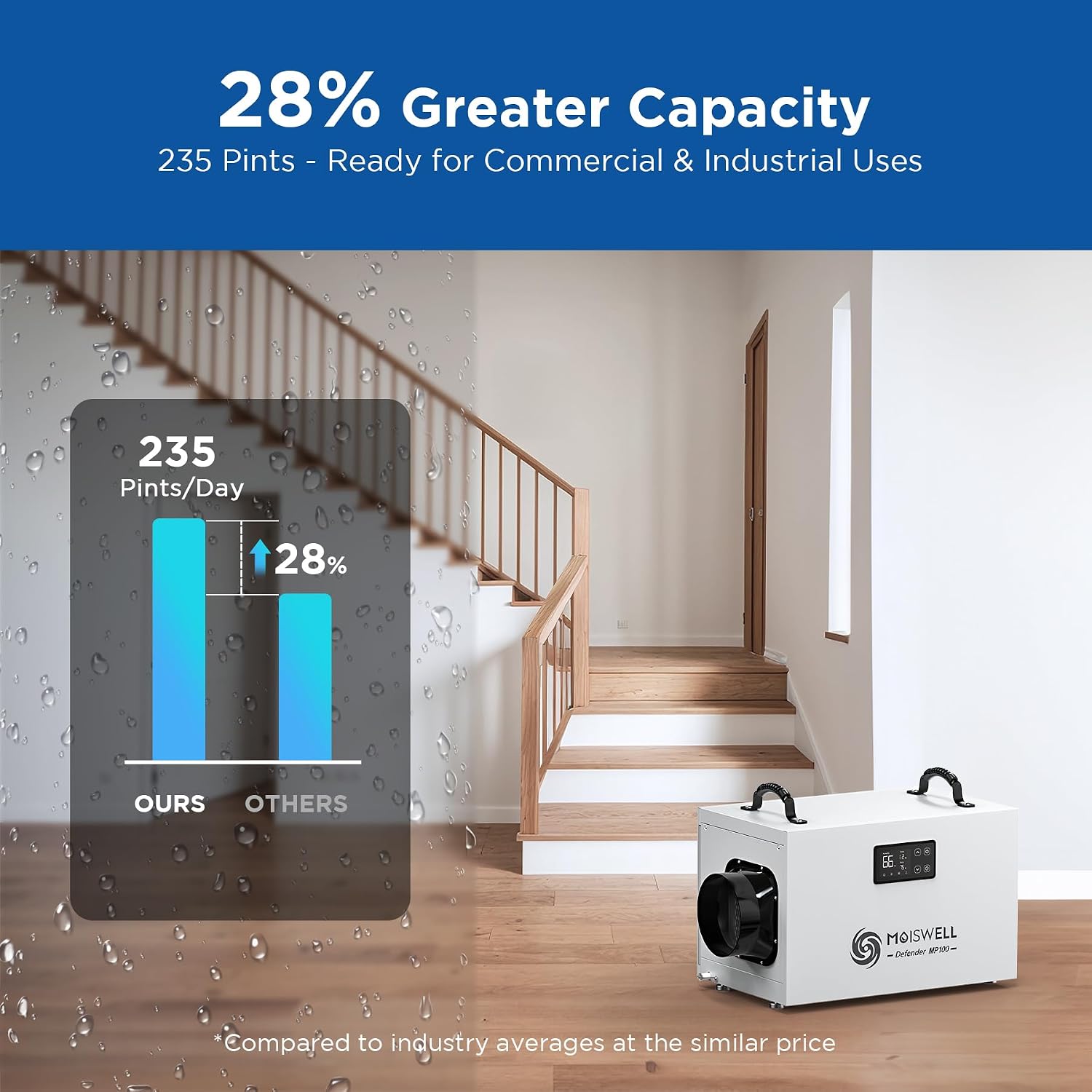 235 Pints Commercial Dehumidifier with Pump Crawl Space Dehumidifiers for Basement with Drain Hose Water Damage Restoration Unit Ideal for up to 8,000 sq ft Industrial and Job Sites