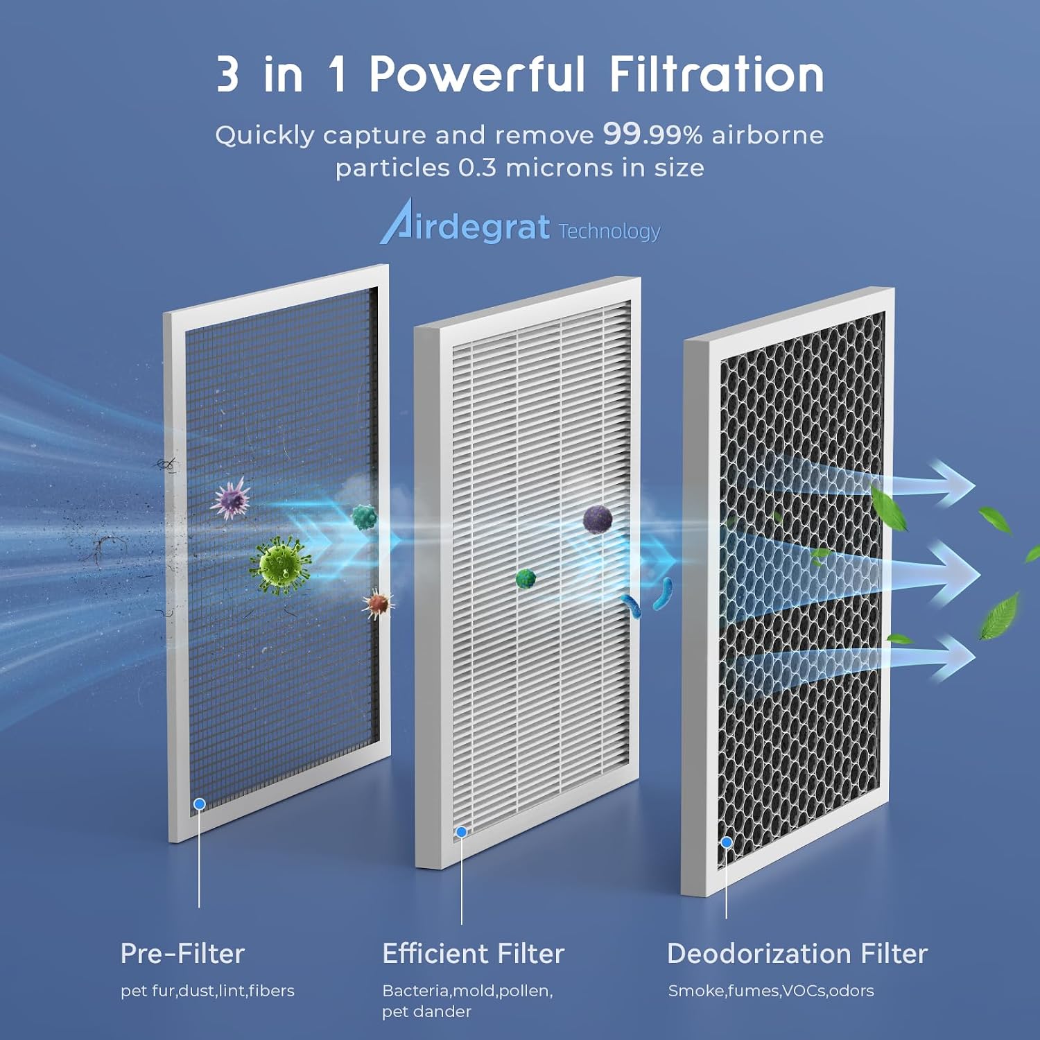 Afloia Air Purifiers for Bedroom - Air Purifiers for Home Large Room Up to 2000Ft², 3-Stage Filter with Laser Air Quality Sensor for Pets Hair Dander Pollen Allergies Dust Mold Odor Smoke, Grey