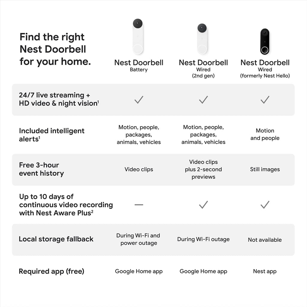 Google Nest Doorbell (Wired, 2nd Gen) - Wired Video Doorbell Camera - Doorbell Security Camera - Snow