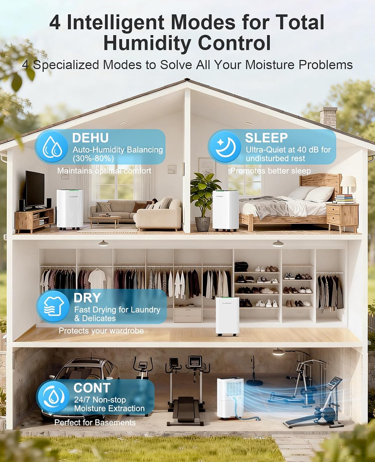 PLUSCENT 5000 Sq.Ft Dehumidifiers for Home, 52 Pints Compressor Dehumidifier for Basement with Drain Hose, Smart Humidity Control, Auto Defrost, Auto Restart, 24H Timer, for Bedroom, Large Rooms