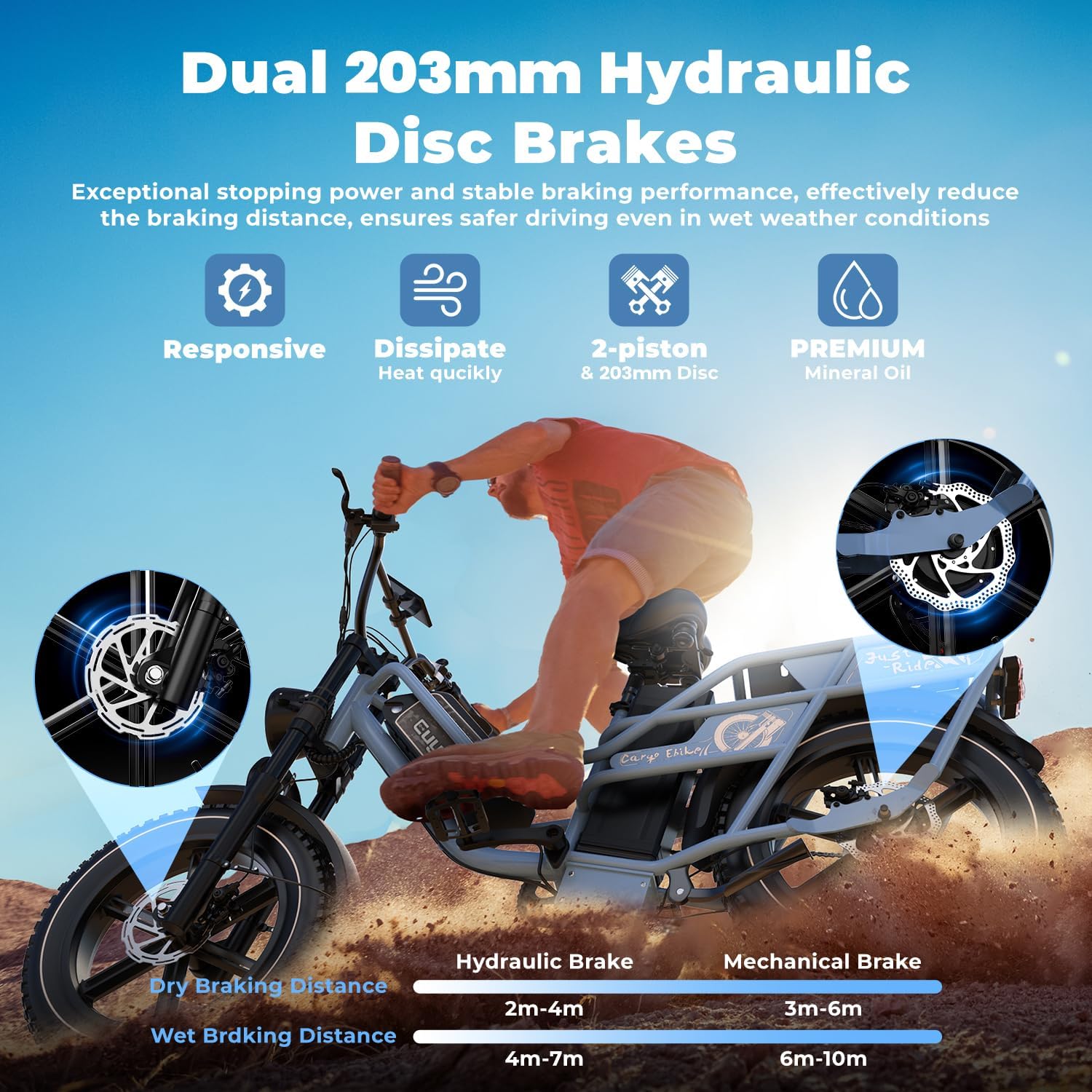Dual Battery Electric Bike for Adults, 160 Miles Long Range Cargo Ebike with 48V 60AH Removable 2880WH Battery, 1450W Peak Motor Electric Bicycle, 20' x 4' Fat Tire Hydraulic Brakes E Bike