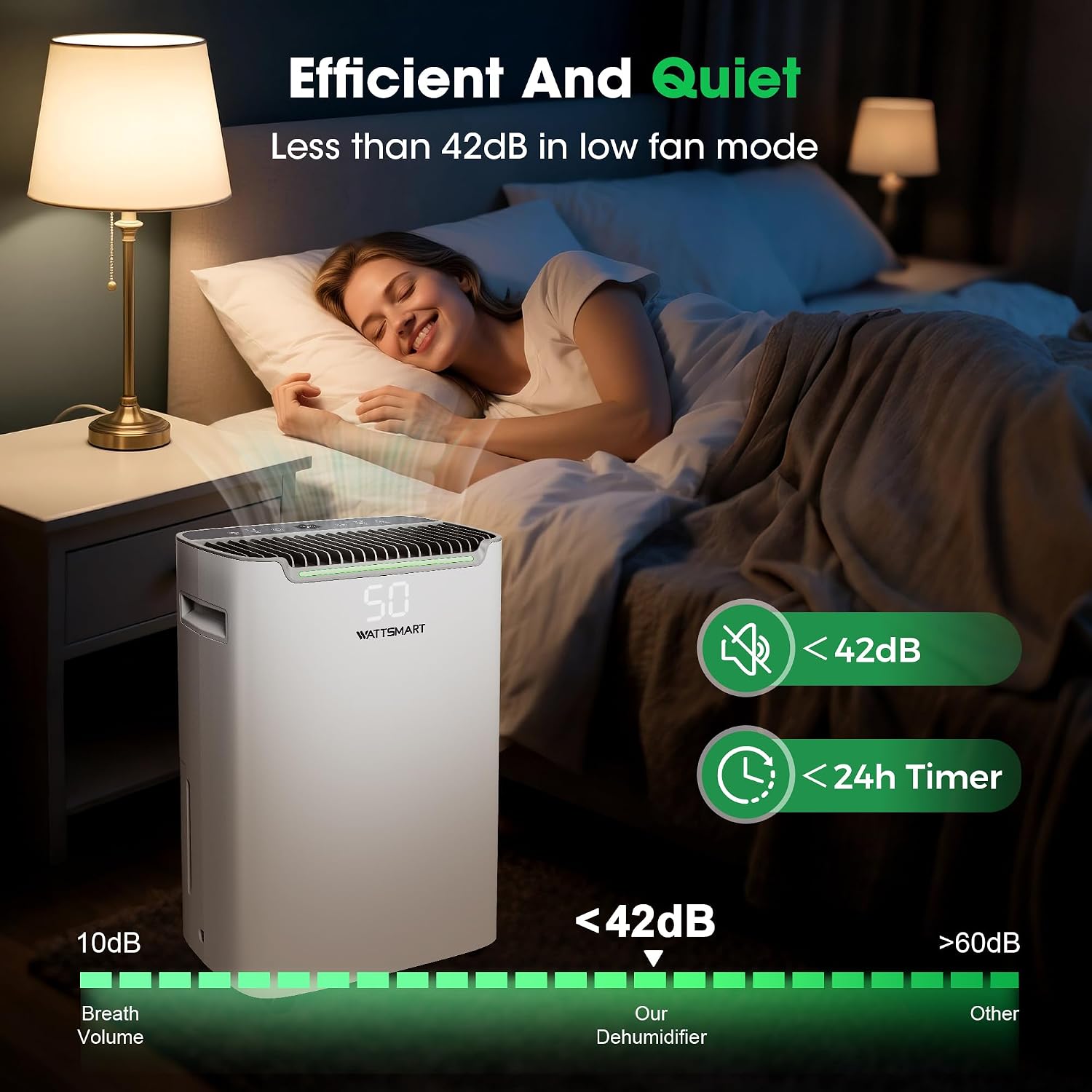 Dehumidifiers for Home with Drain Hose,75 OZ Water Tank, 4500 Sq.Ft 55 Pints Dehumidifiers for Basement, Bathroom, Bedroom, Three Modes, Smart Humidity Control, Dry Clothes, 24H Timer, White
